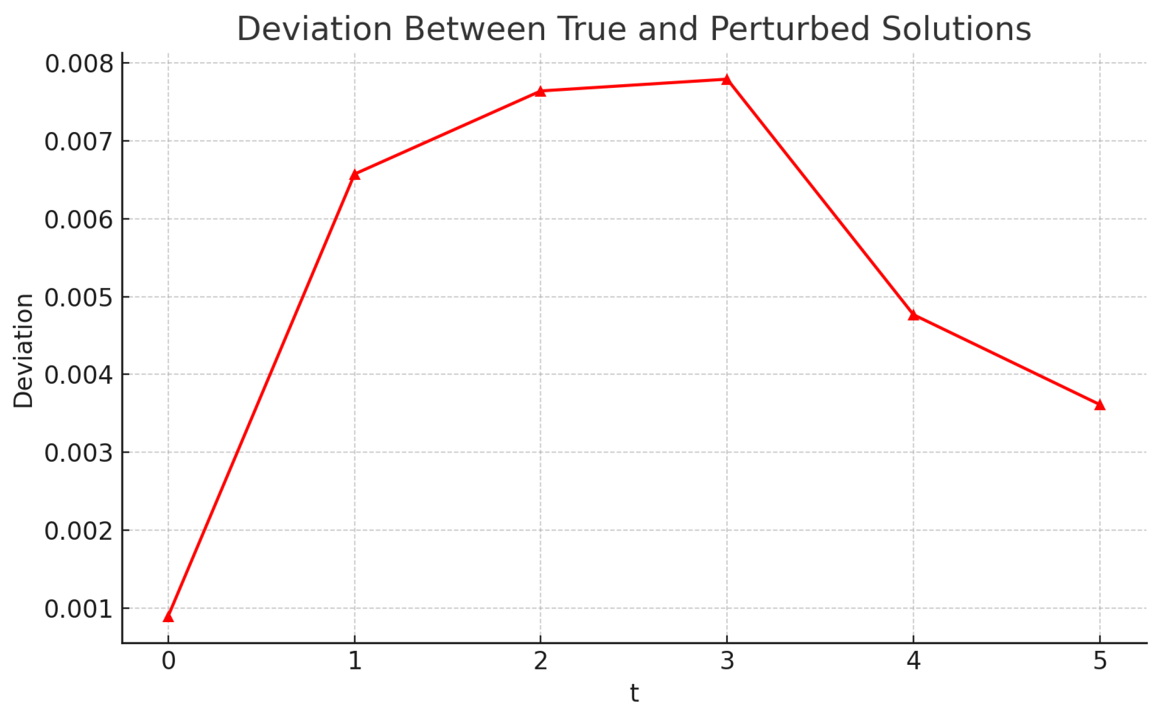 Fractalfract 09 00417 g004