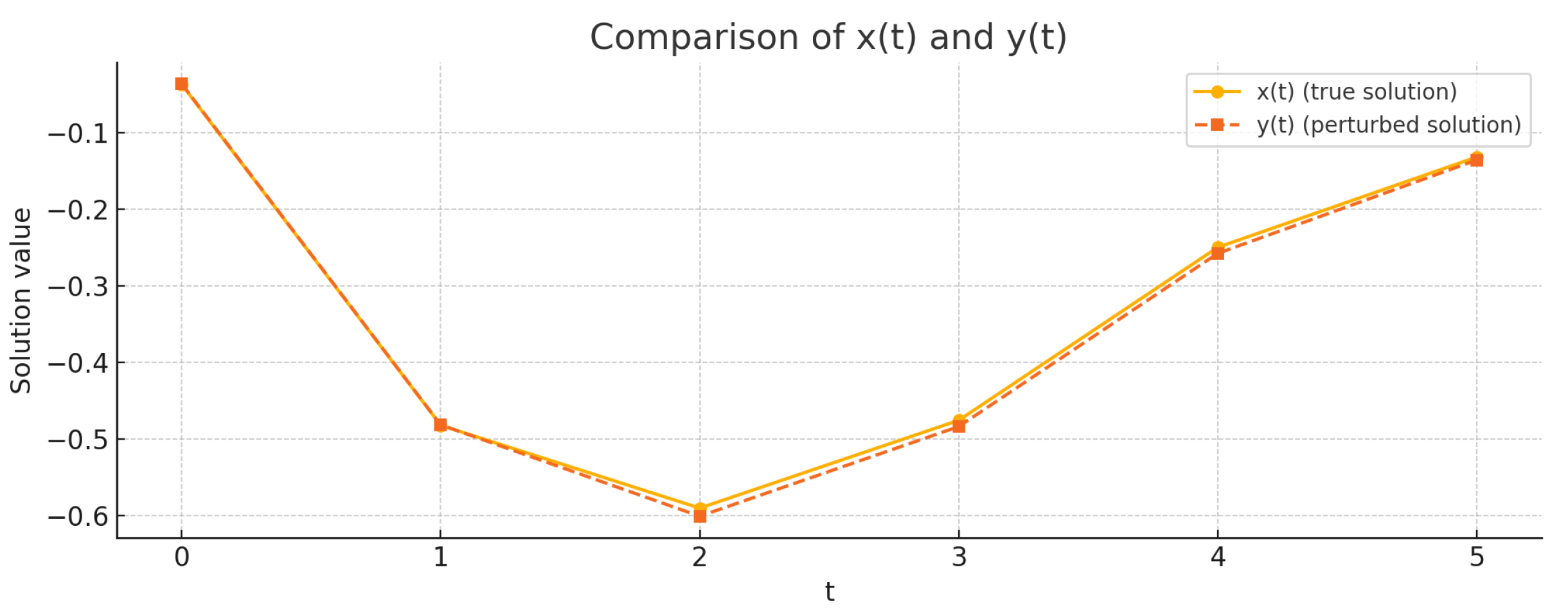 Fractalfract 09 00417 g005
