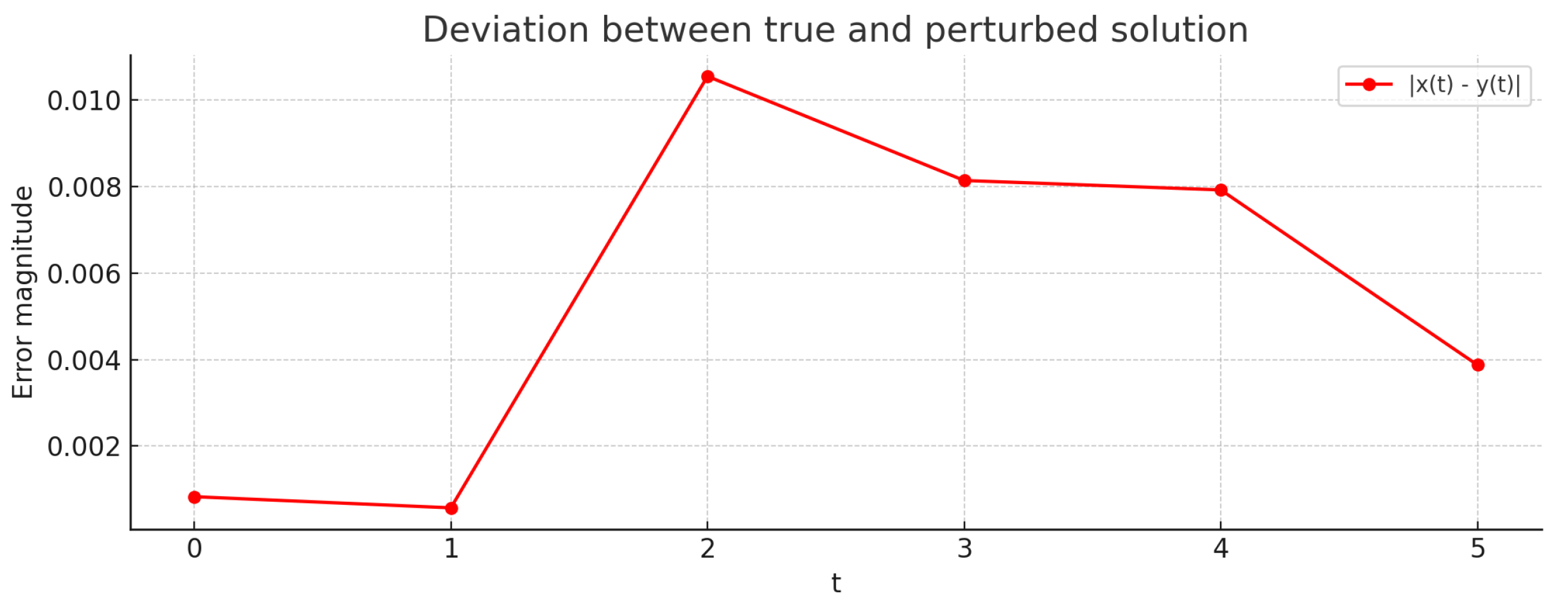 Fractalfract 09 00417 g006