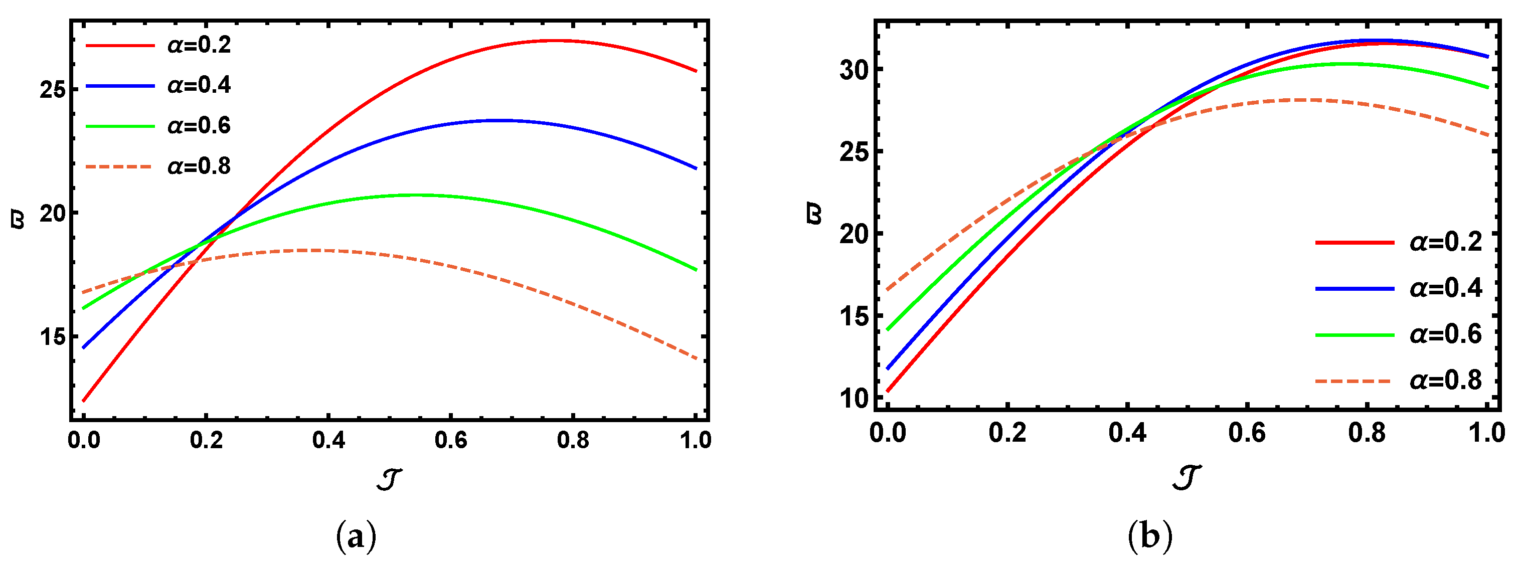 Fractalfract 09 00418 g002