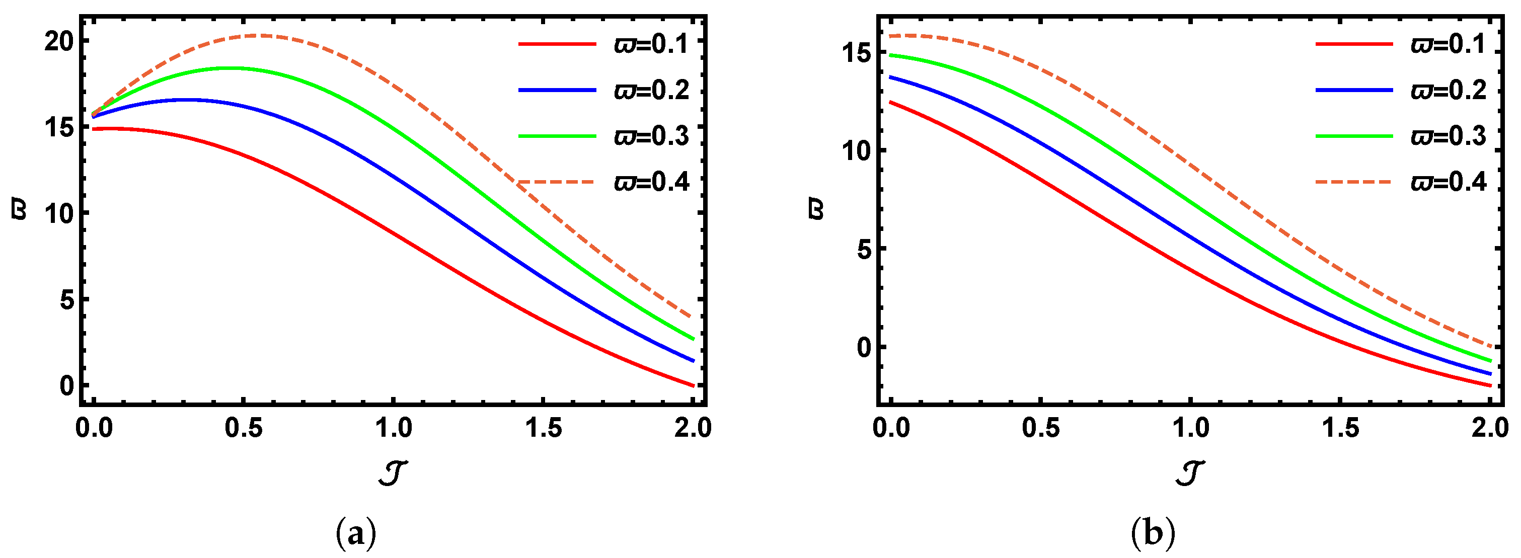 Fractalfract 09 00418 g003