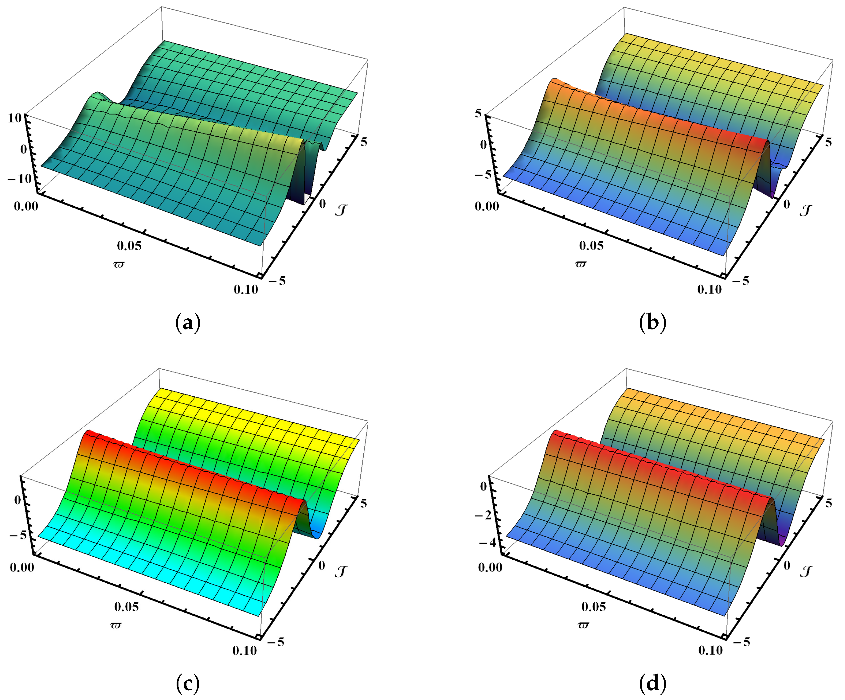 Fractalfract 09 00418 g005