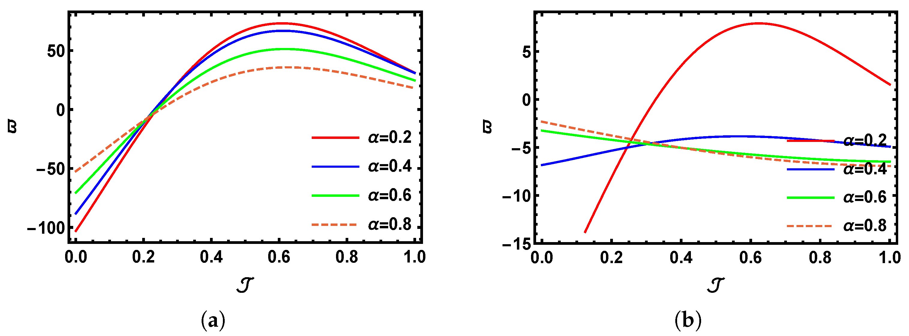 Fractalfract 09 00418 g006