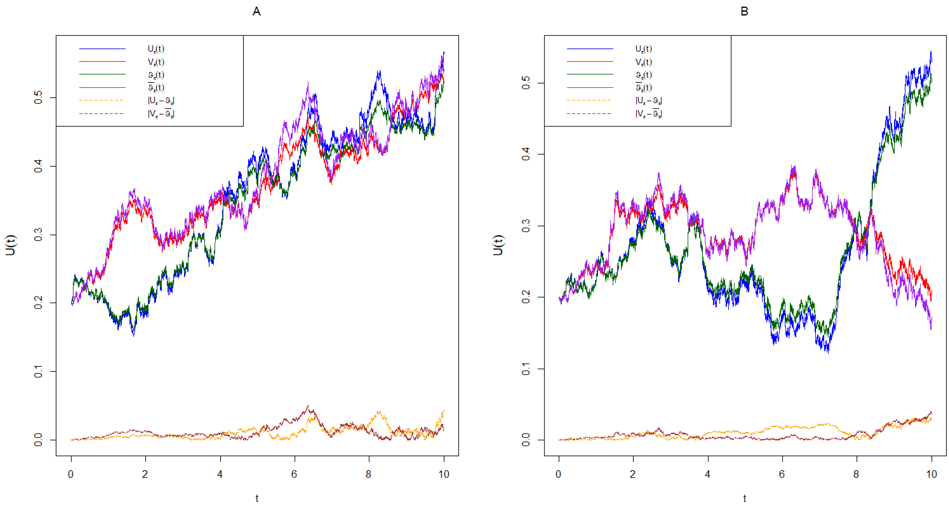 Fractalfract 09 00419 g002