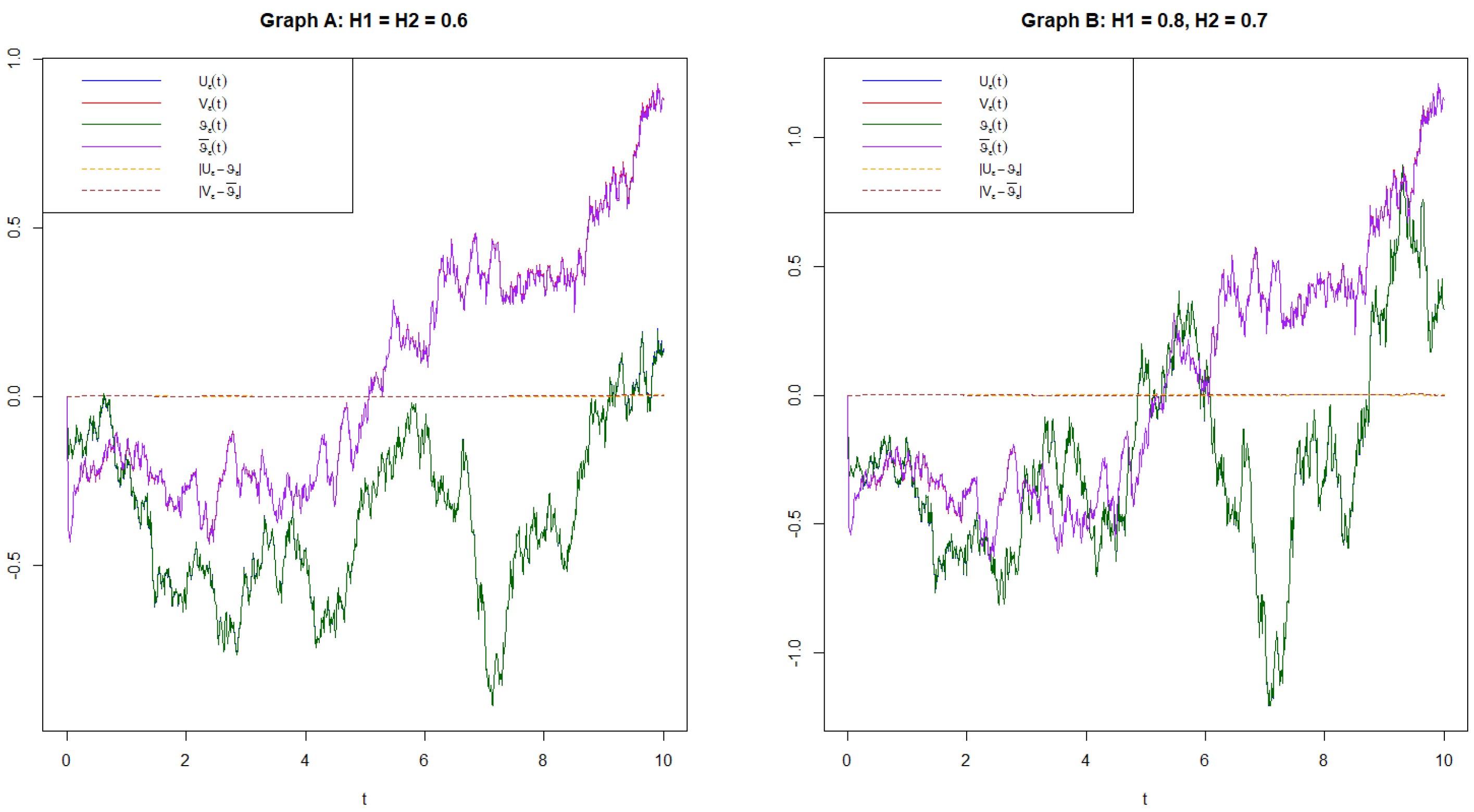 Fractalfract 09 00419 g003