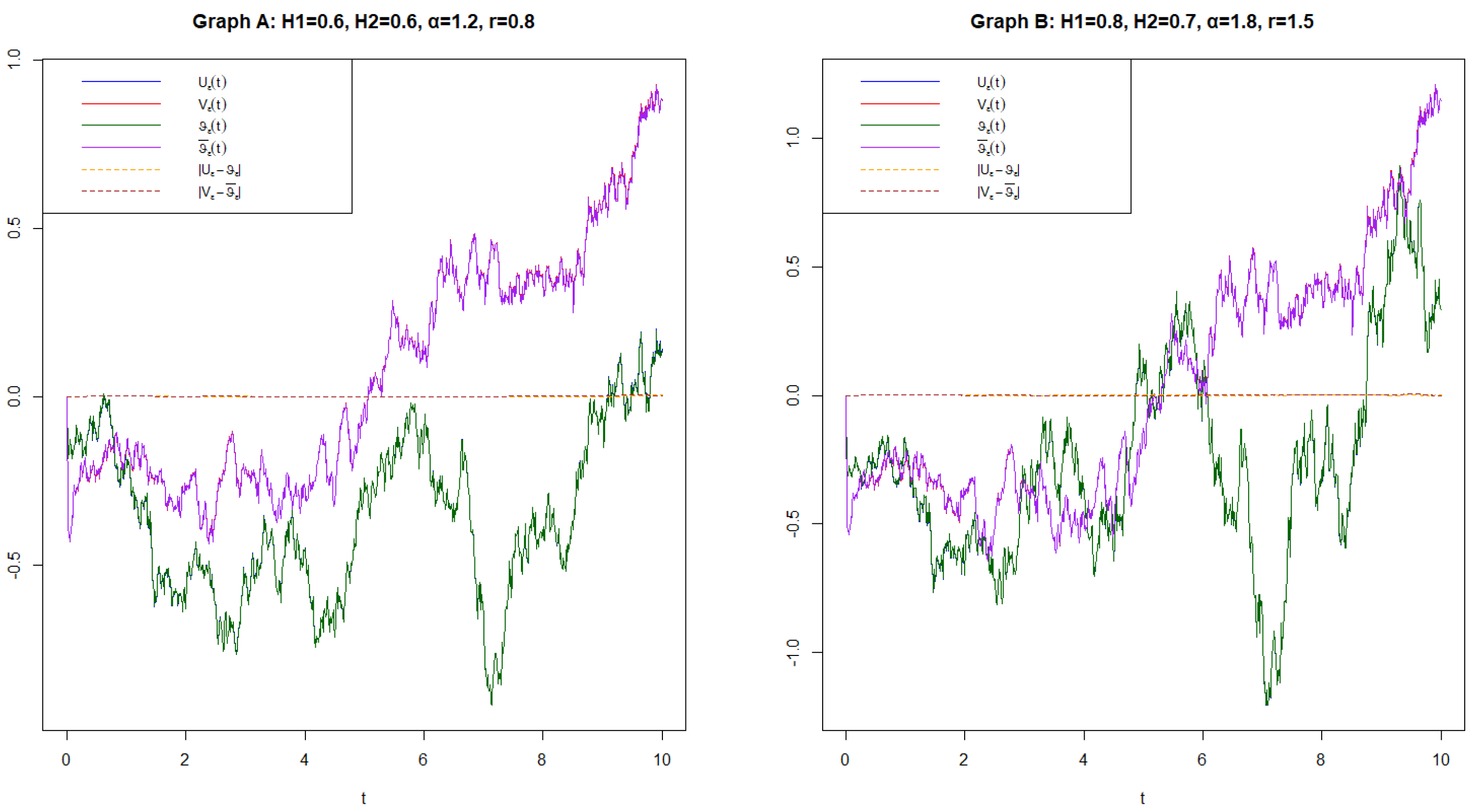 Fractalfract 09 00419 g004