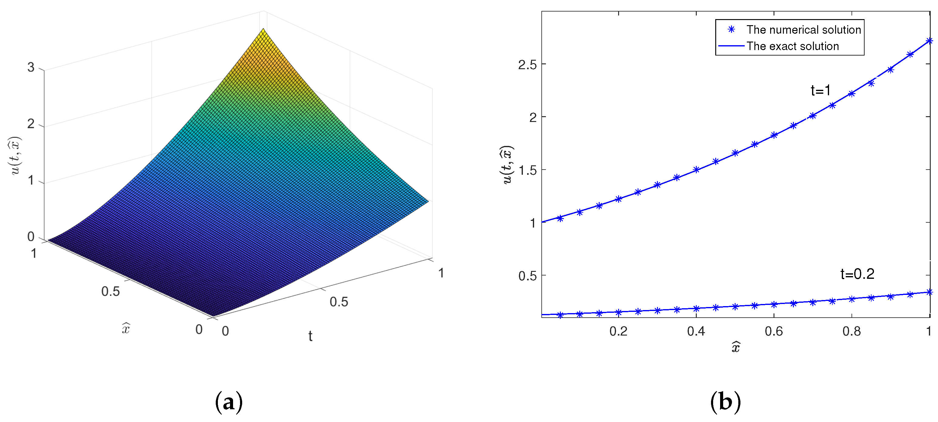 Fractalfract 09 00420 g001