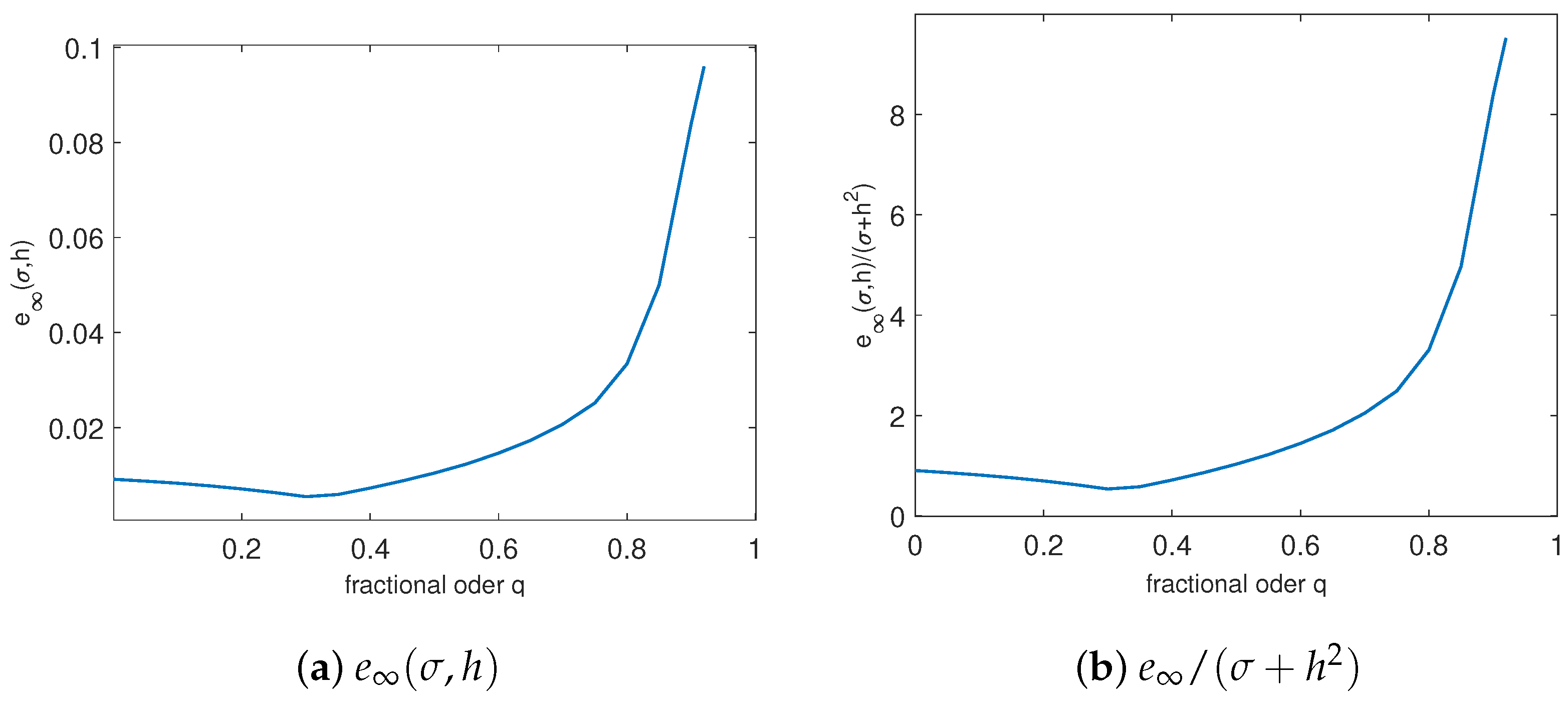 Fractalfract 09 00420 g002