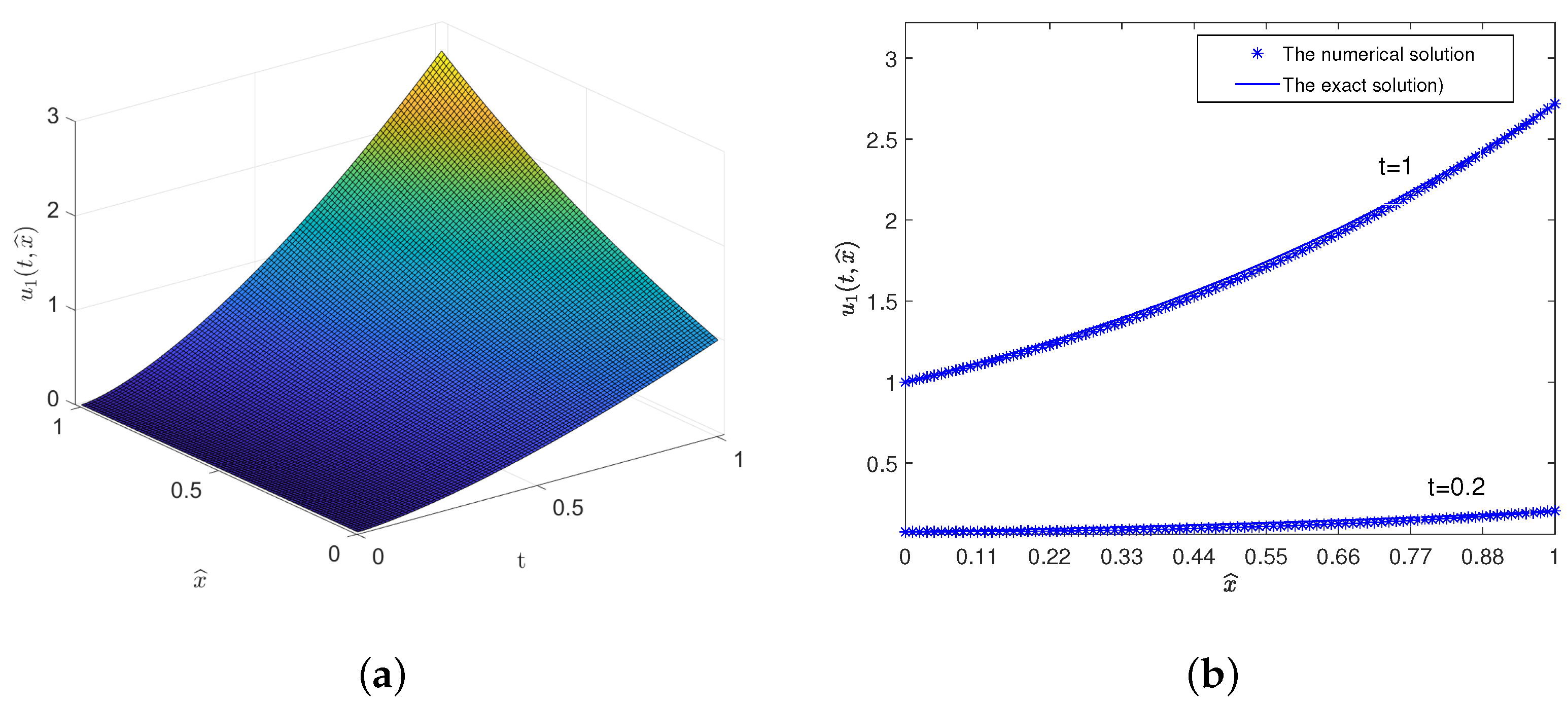 Fractalfract 09 00420 g003a