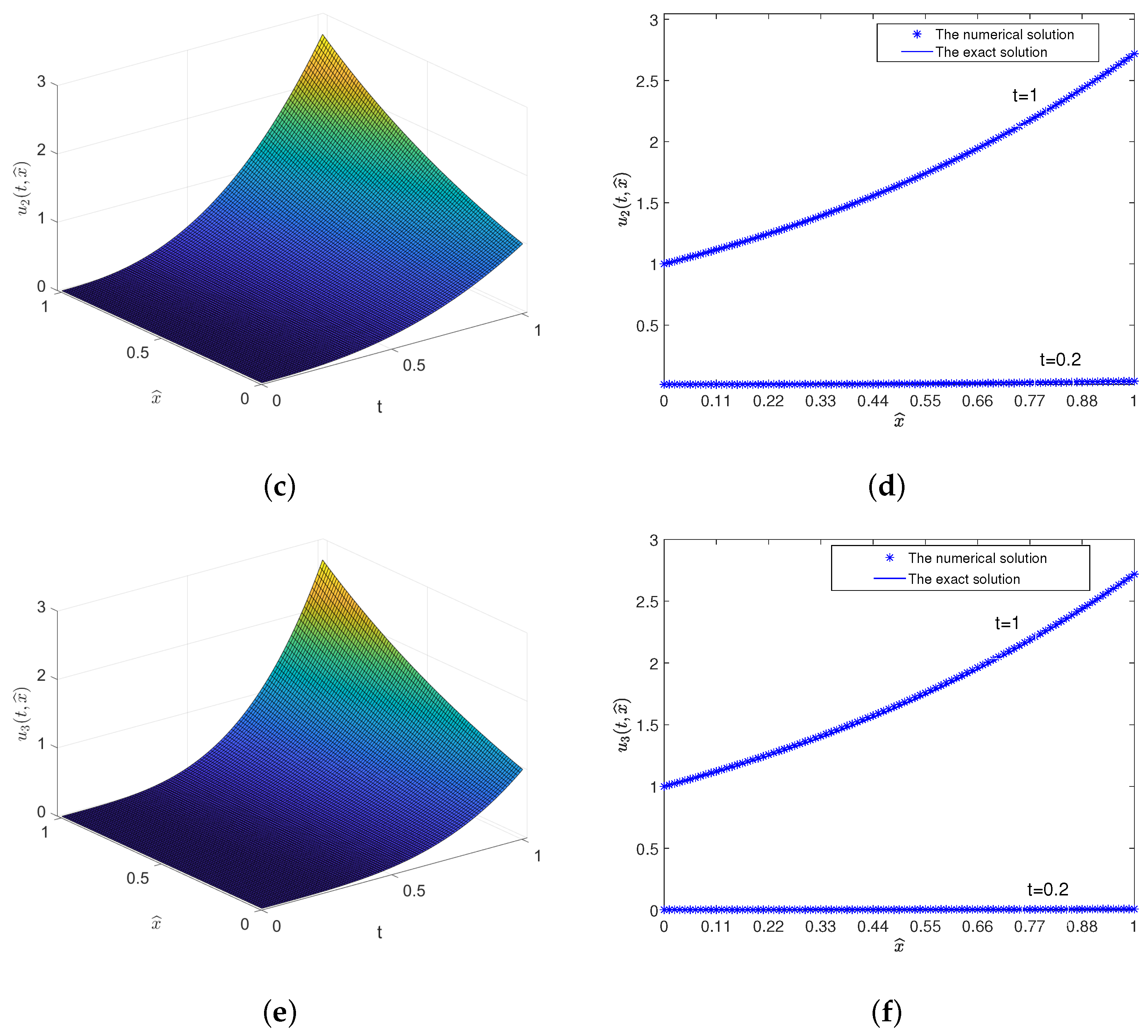 Fractalfract 09 00420 g003b