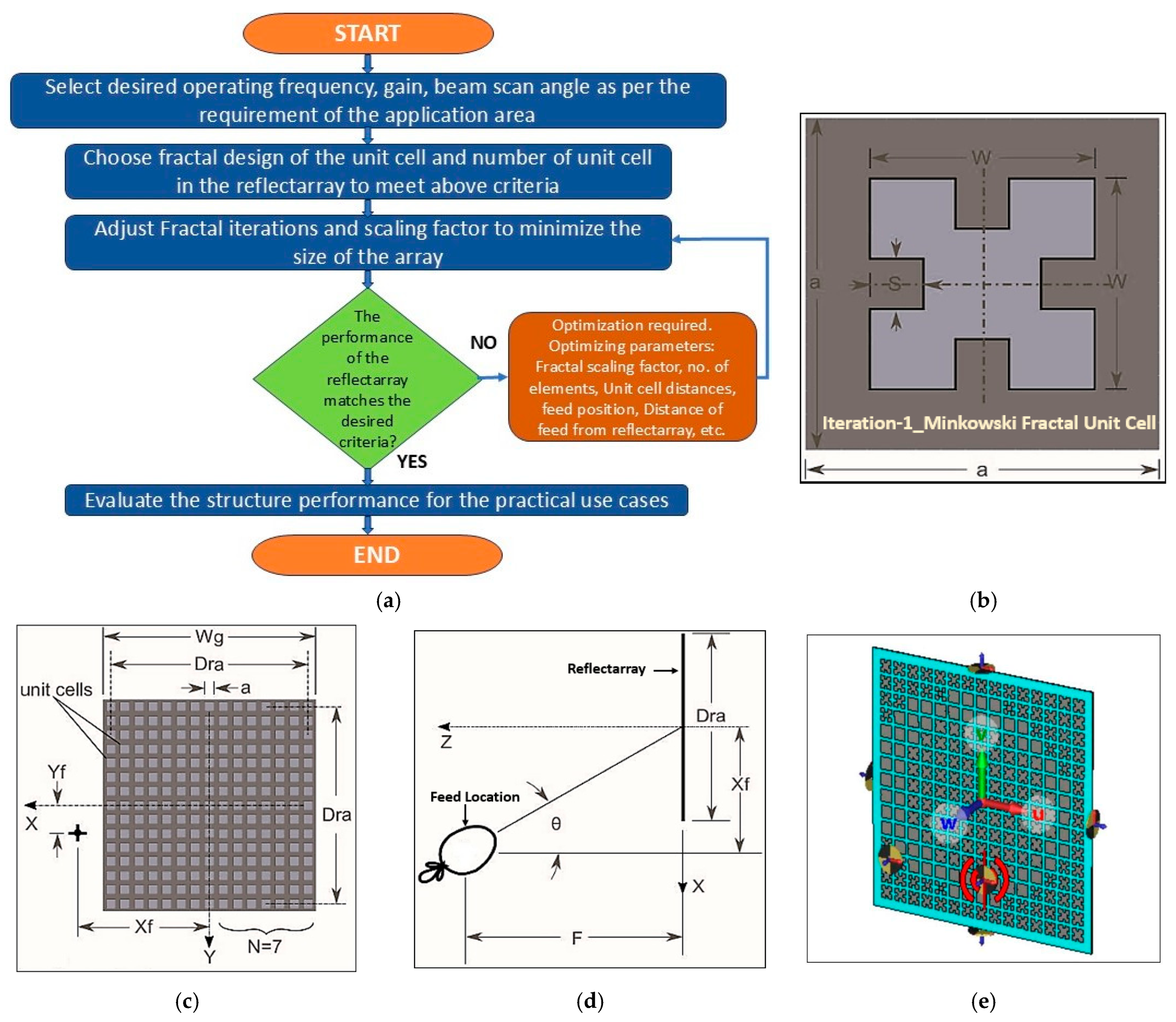 Fractalfract 09 00421 g001