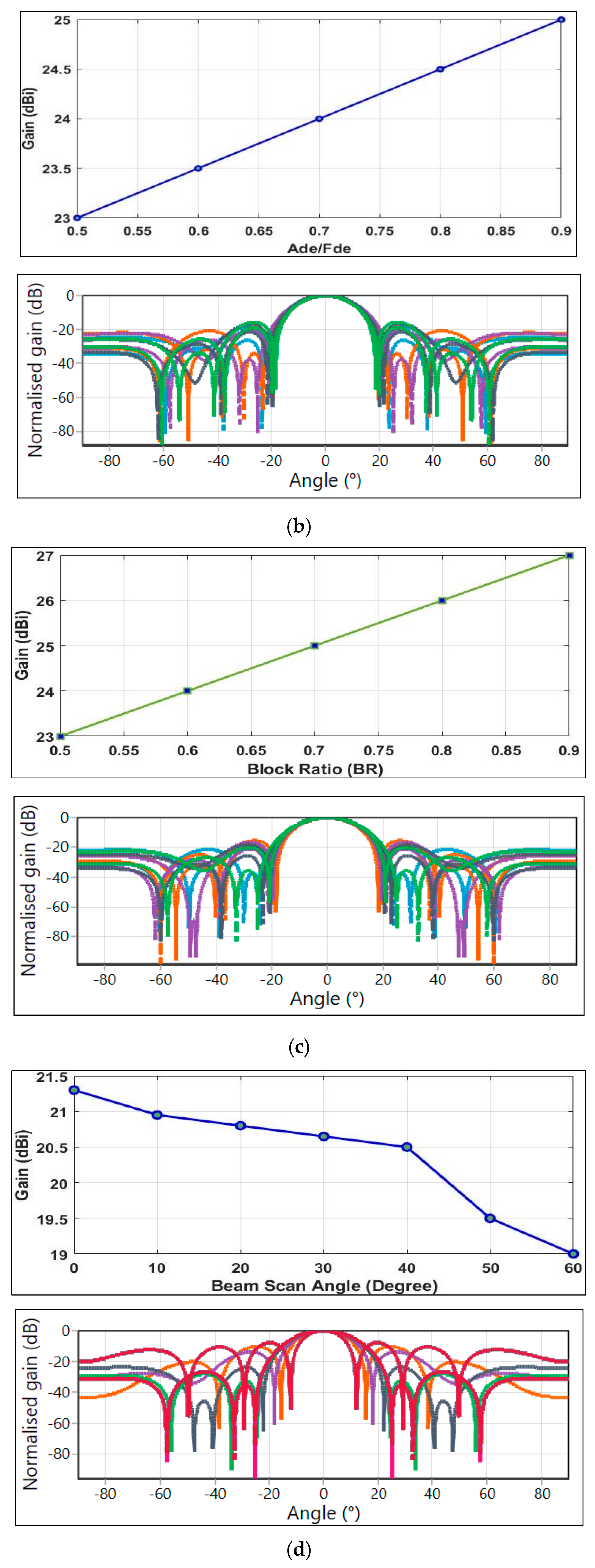 Fractalfract 09 00421 g004b