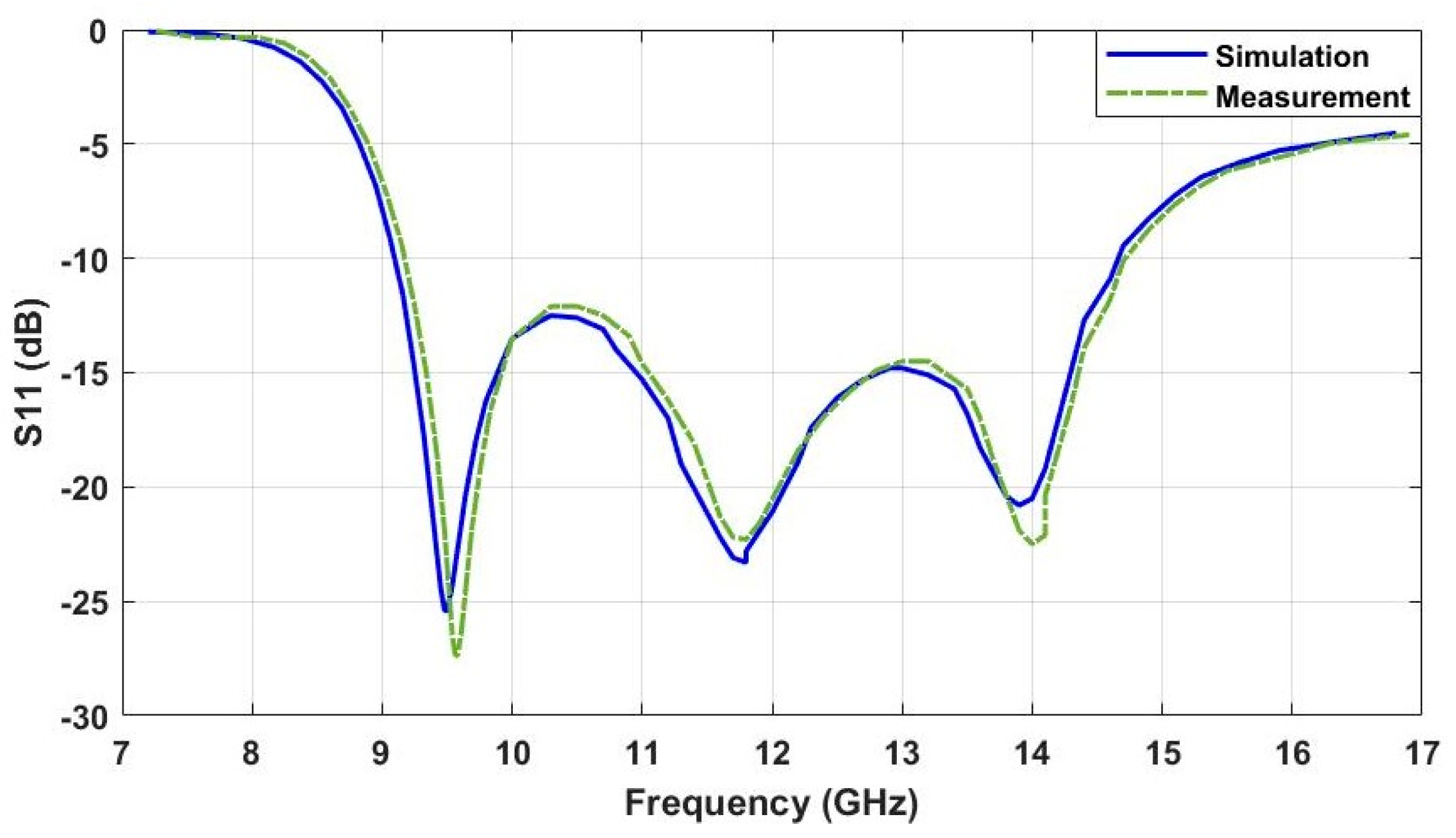 Fractalfract 09 00421 g007