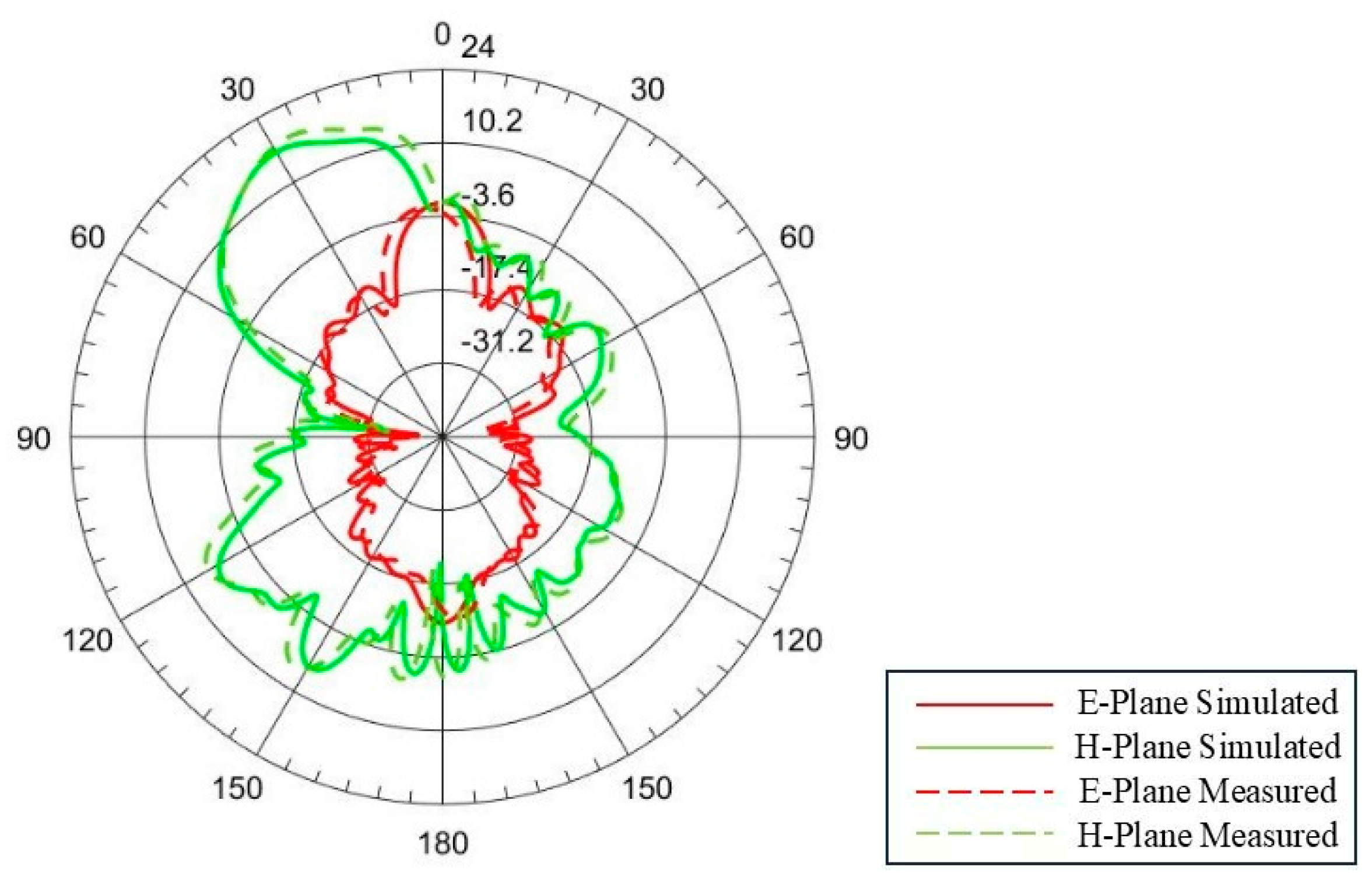 Fractalfract 09 00421 g008