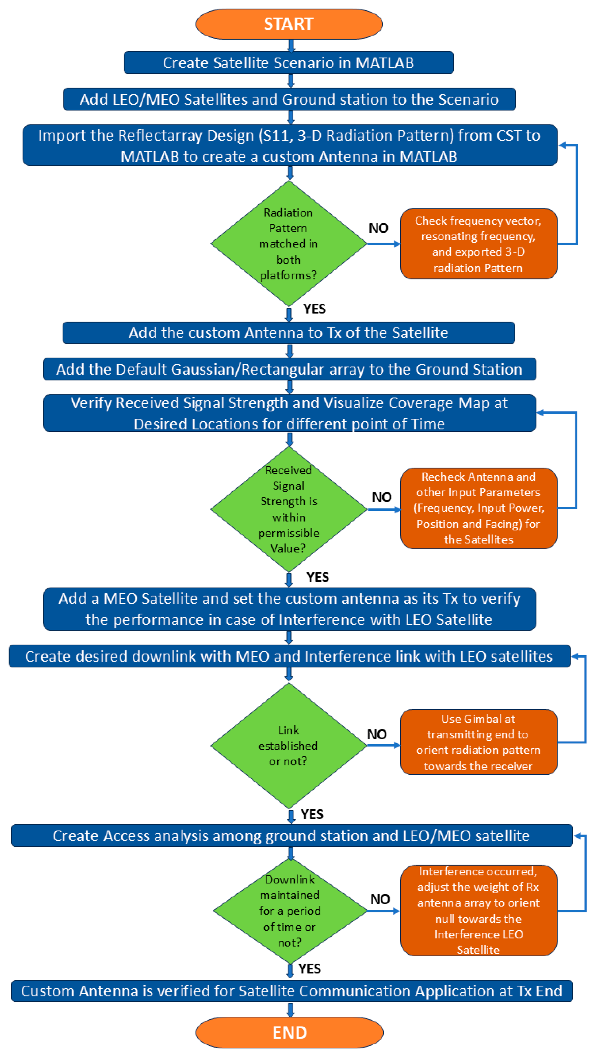 Fractalfract 09 00421 g010