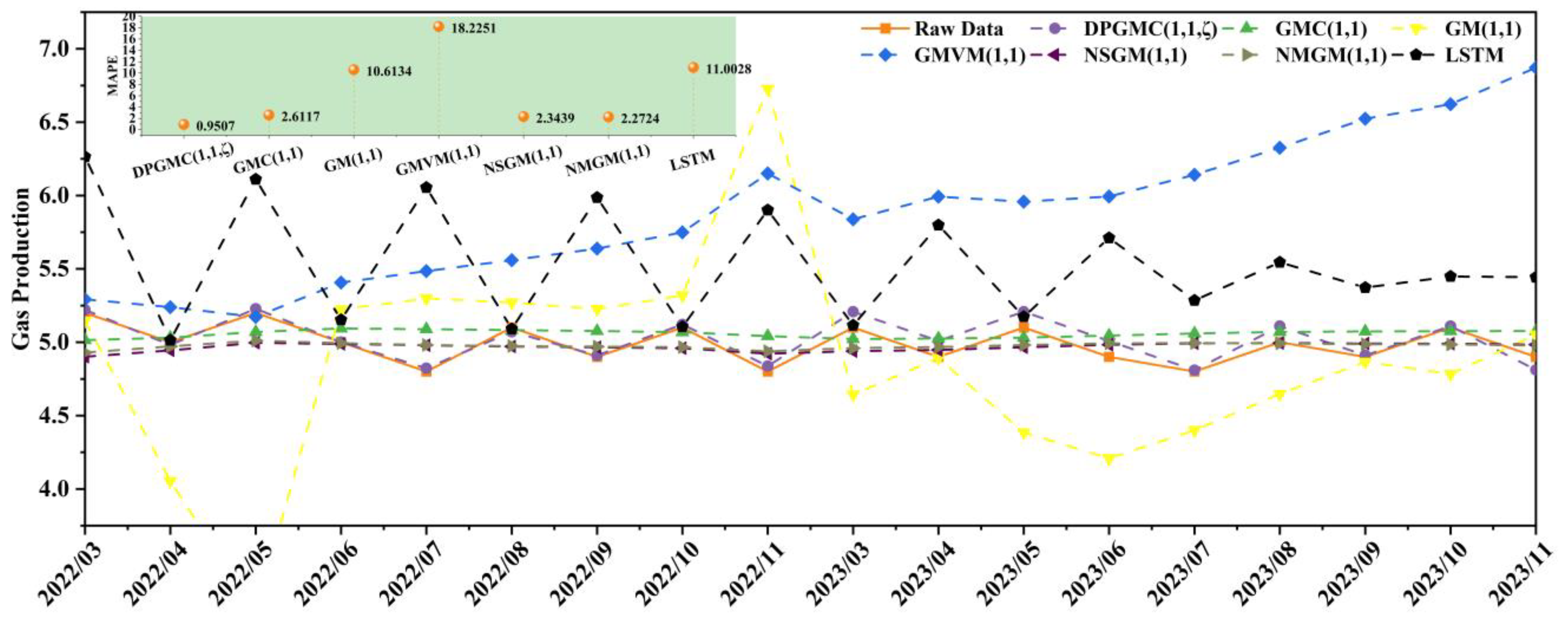 Fractalfract 09 00422 g002