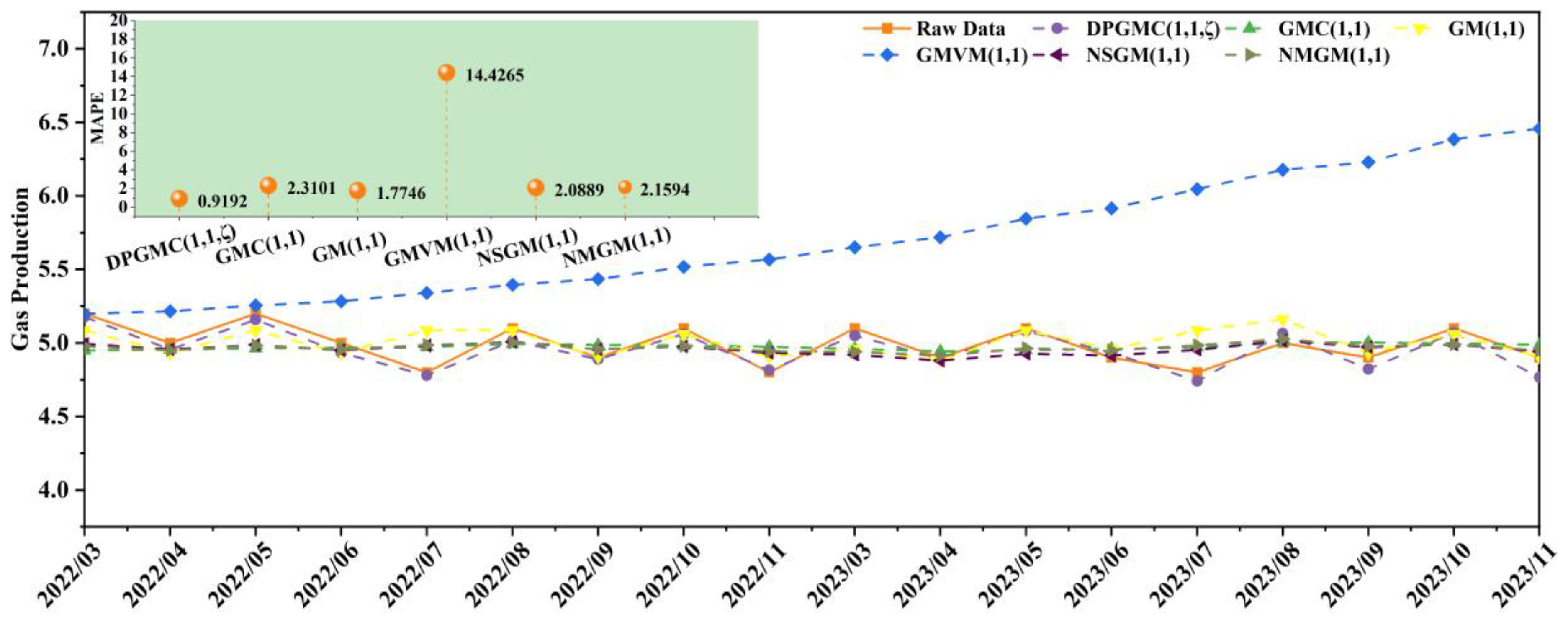 Fractalfract 09 00422 g003