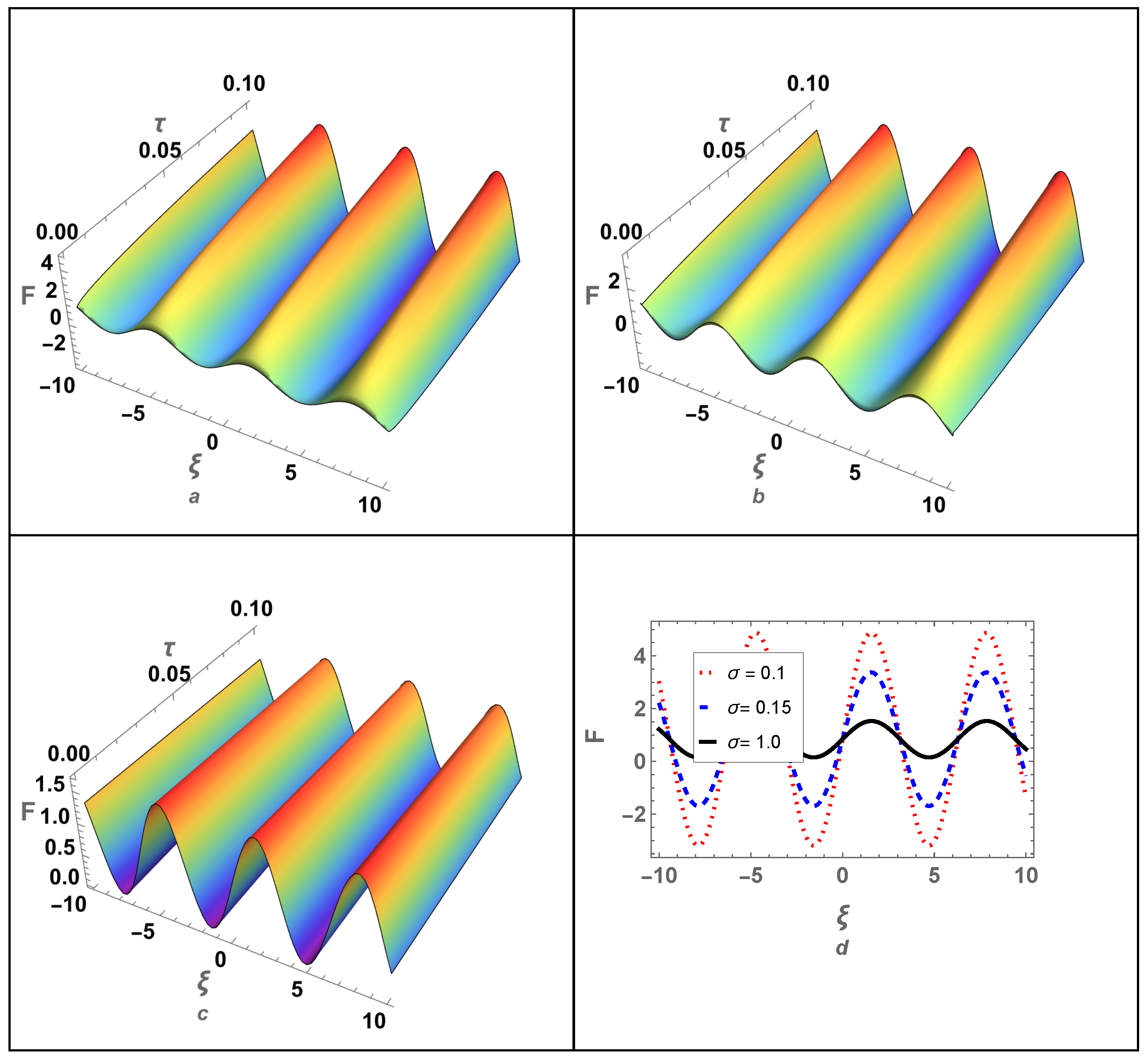 Fractalfract 09 00423 g001