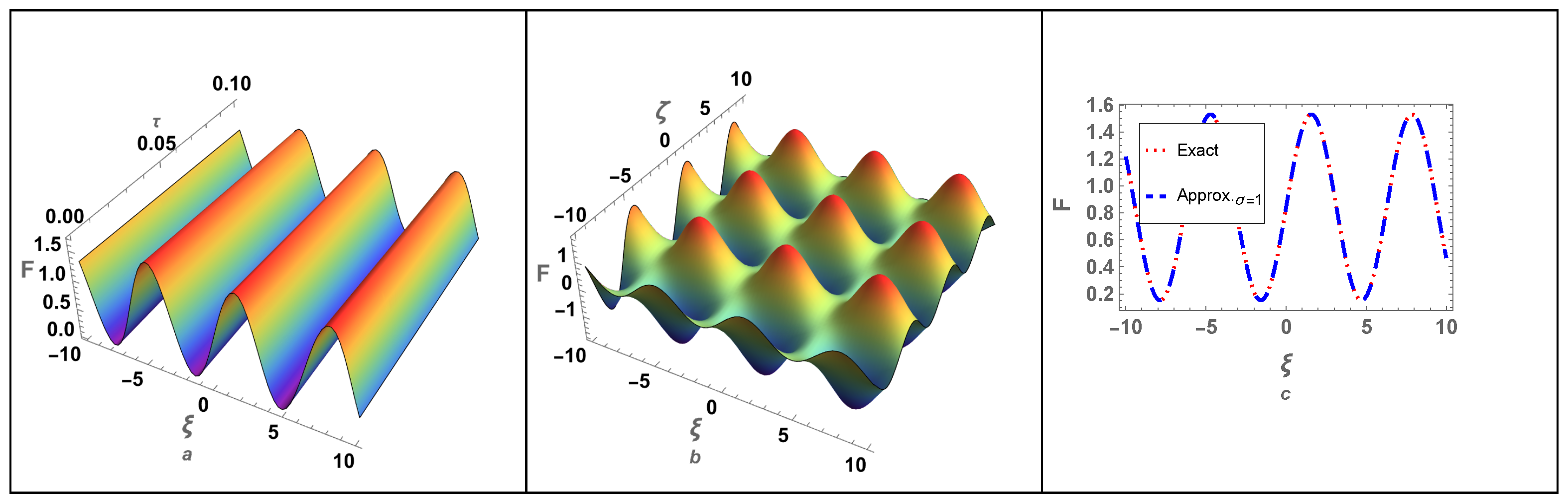 Fractalfract 09 00423 g002