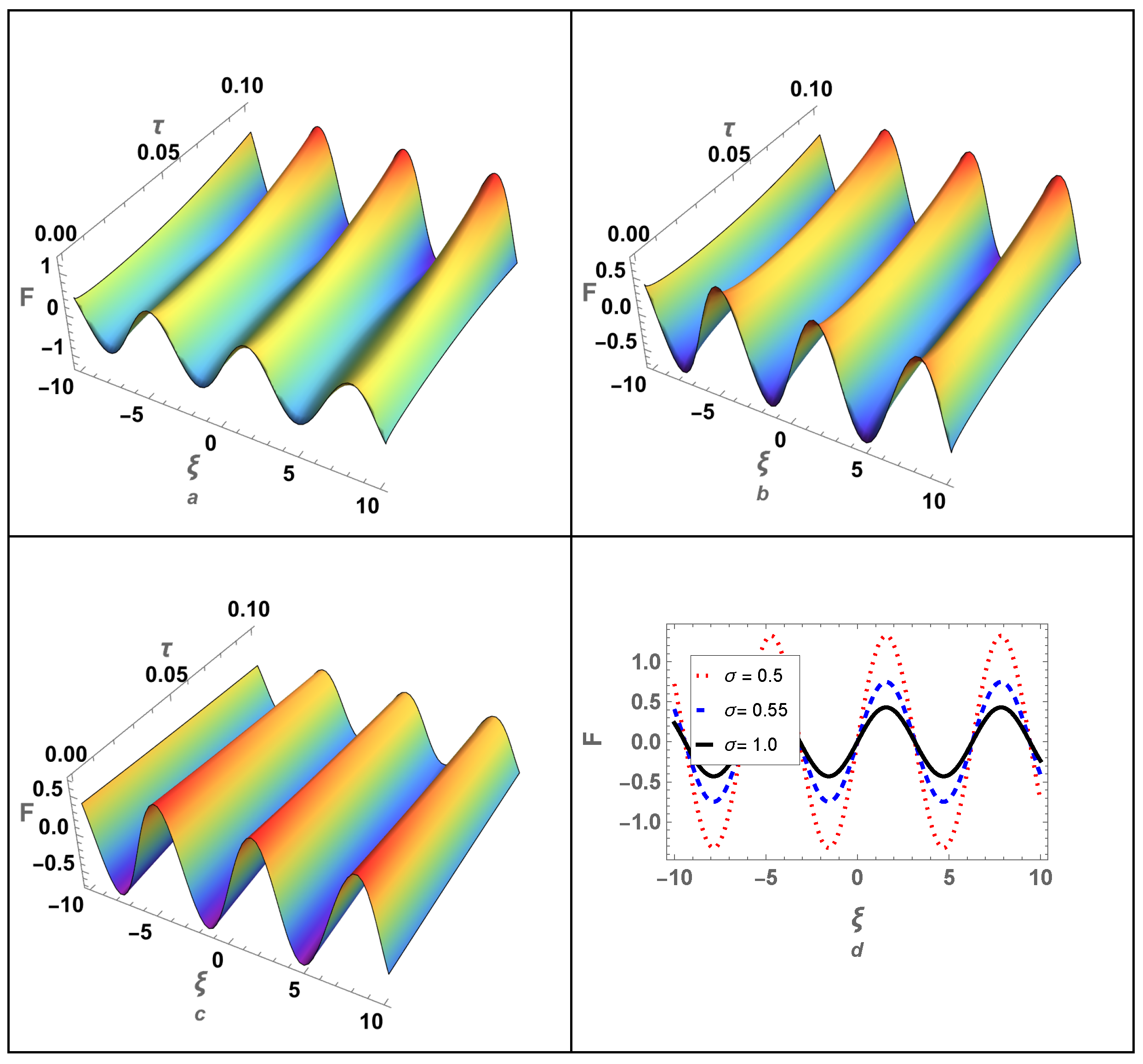 Fractalfract 09 00423 g003