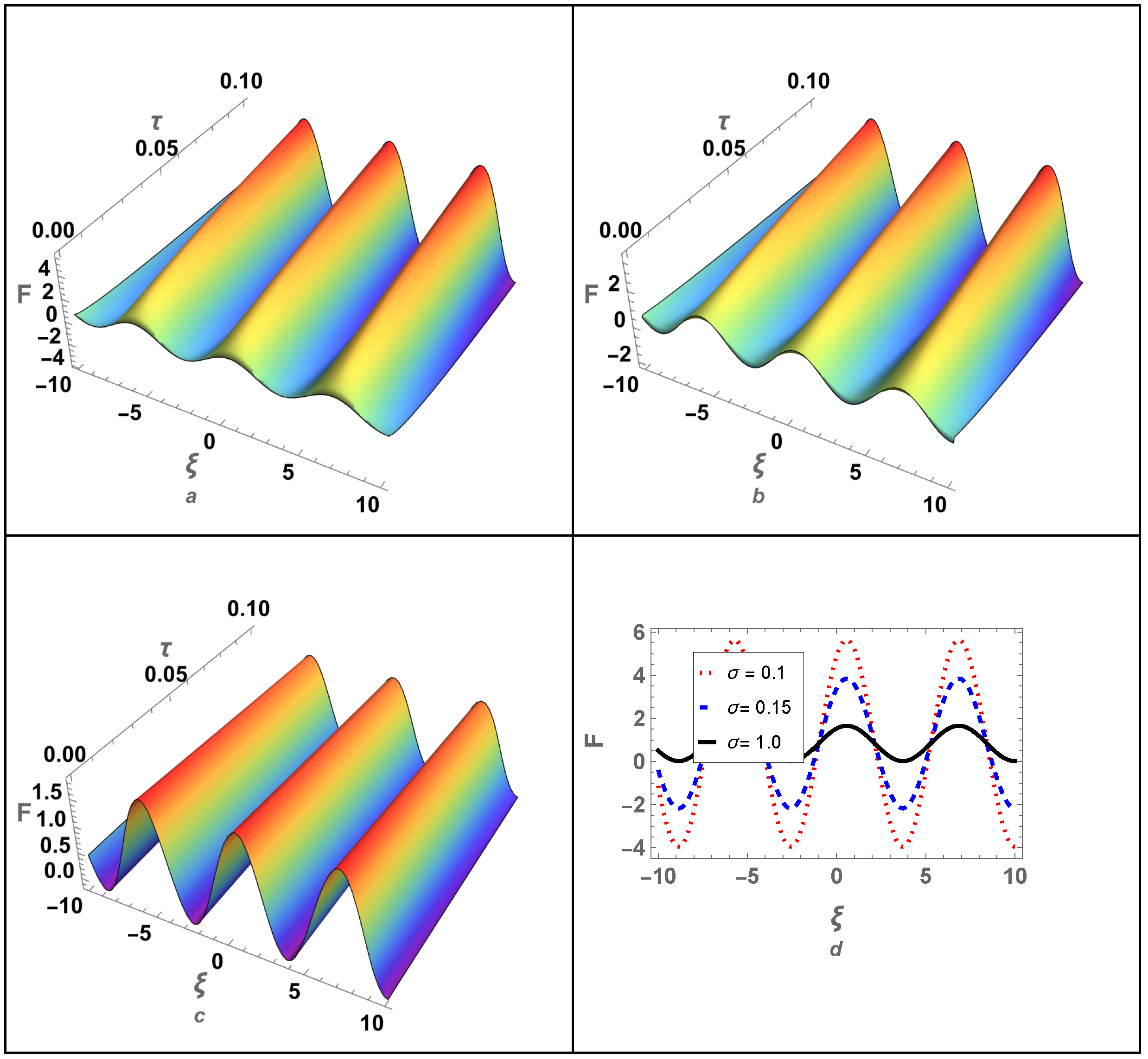 Fractalfract 09 00423 g005