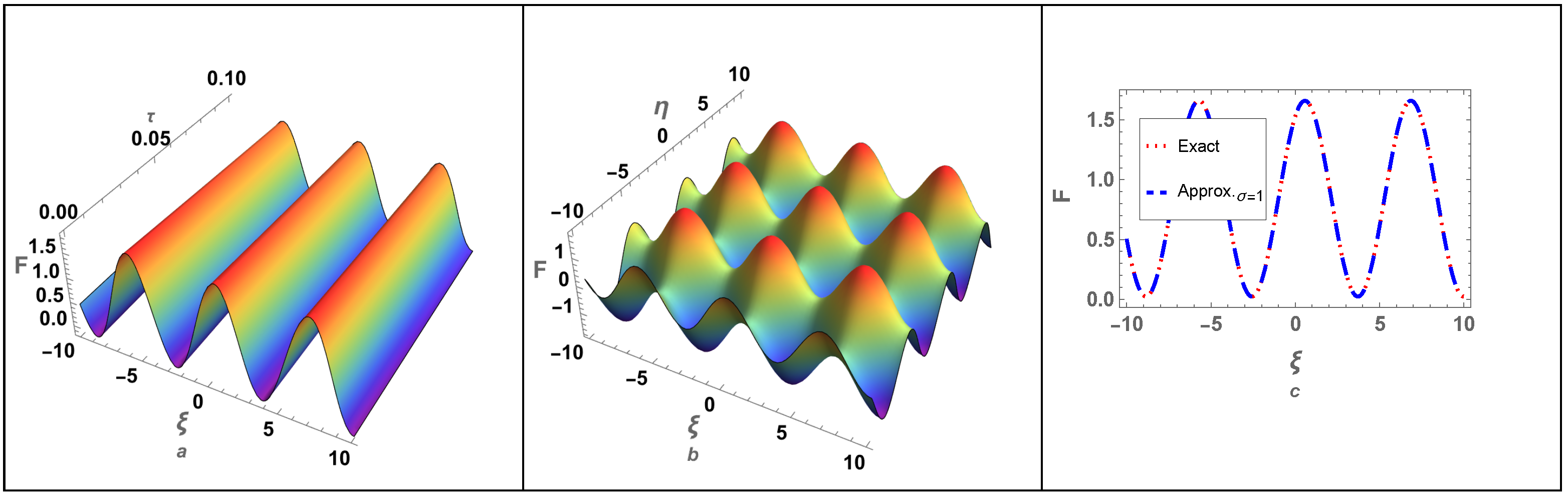 Fractalfract 09 00423 g006