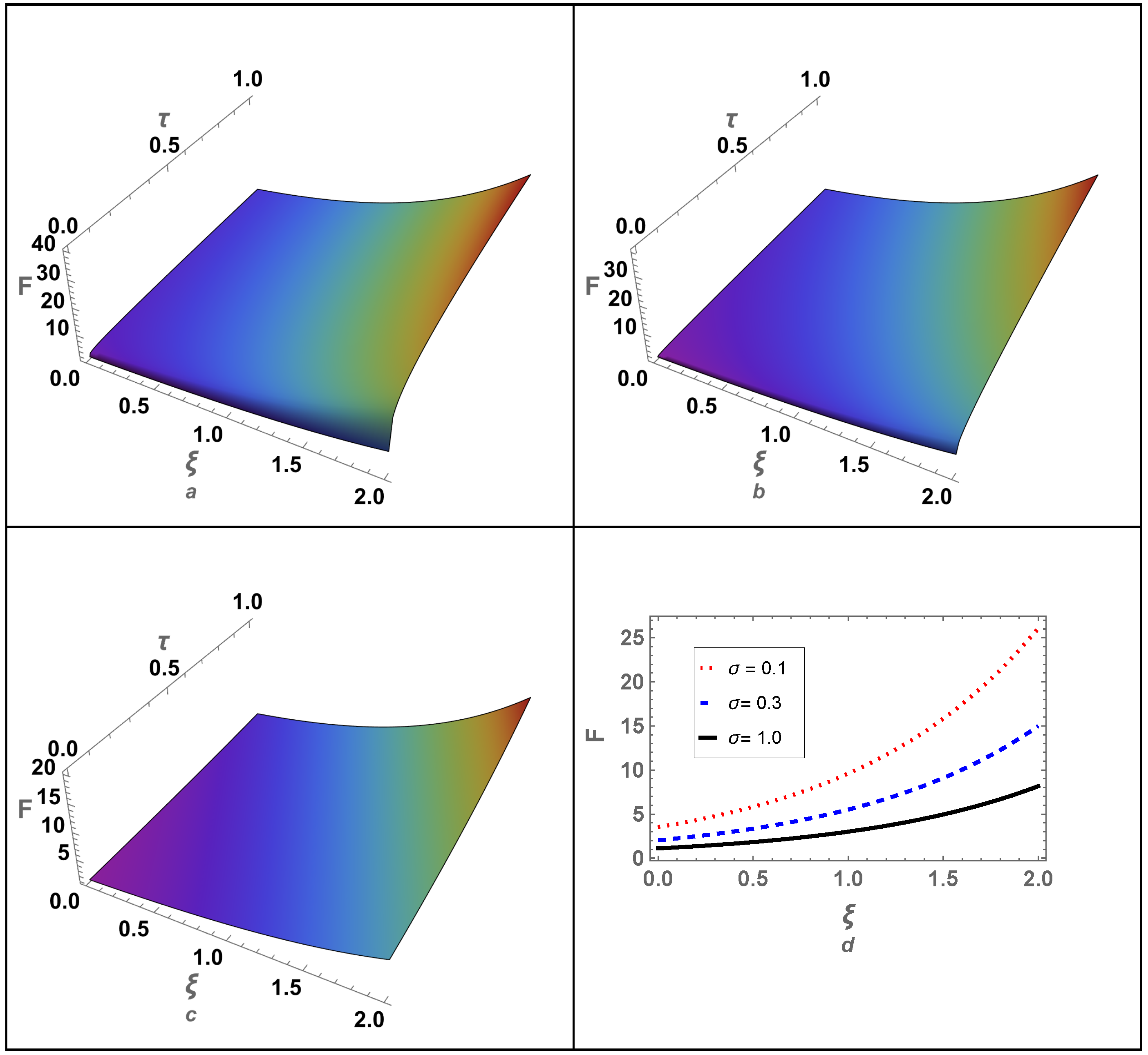 Fractalfract 09 00423 g007