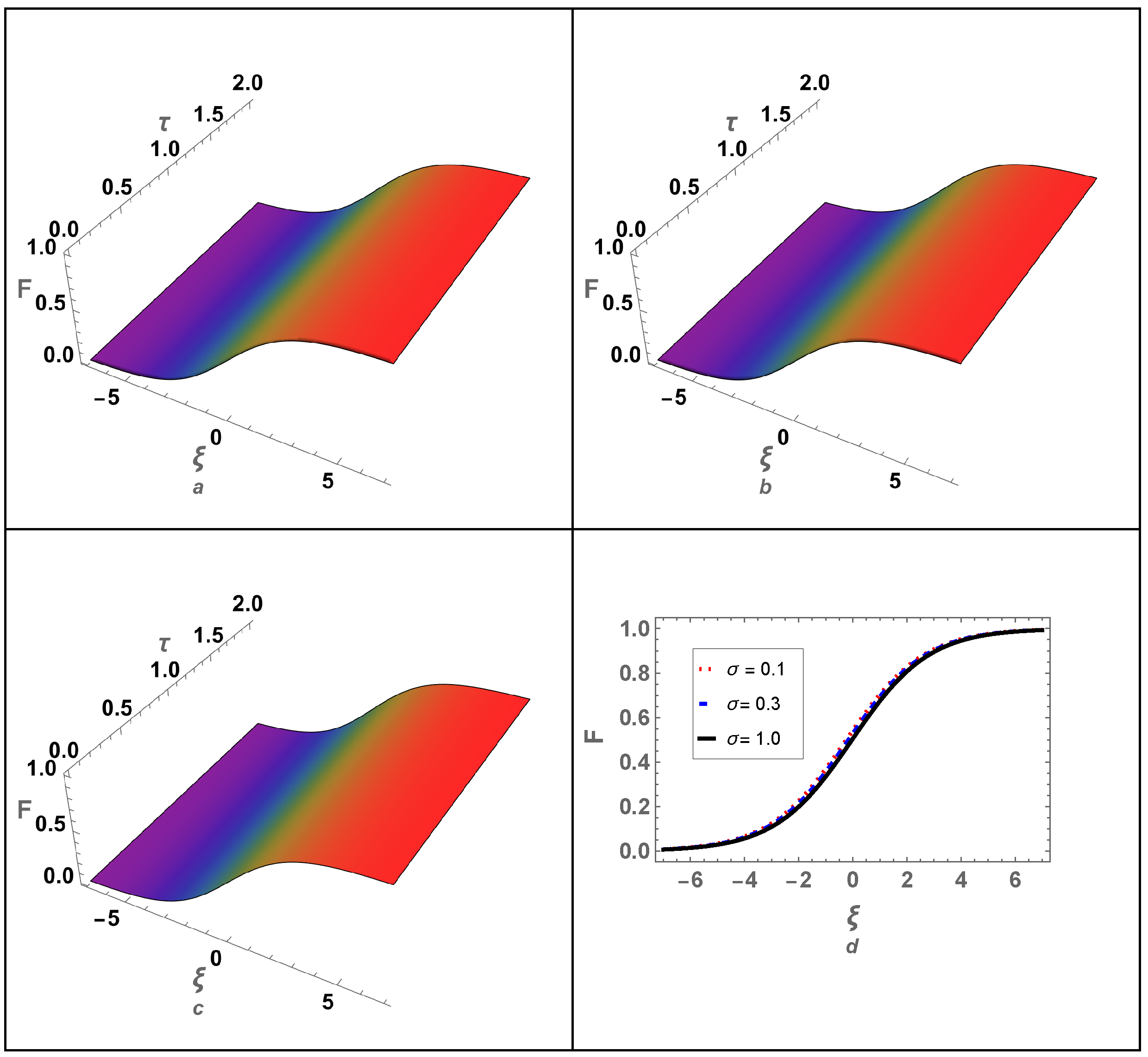 Fractalfract 09 00423 g009