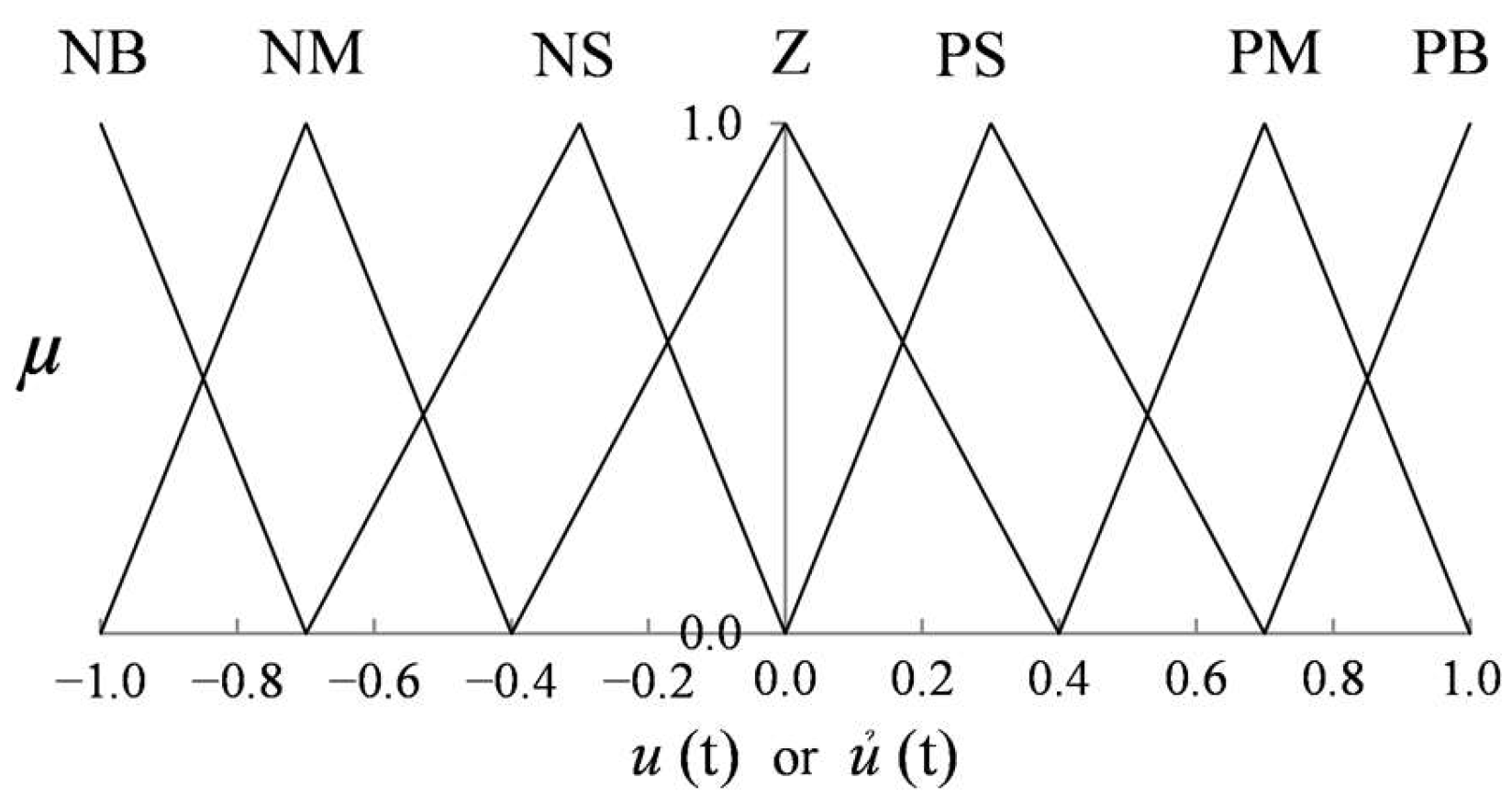 Fractalfract 09 00424 g004