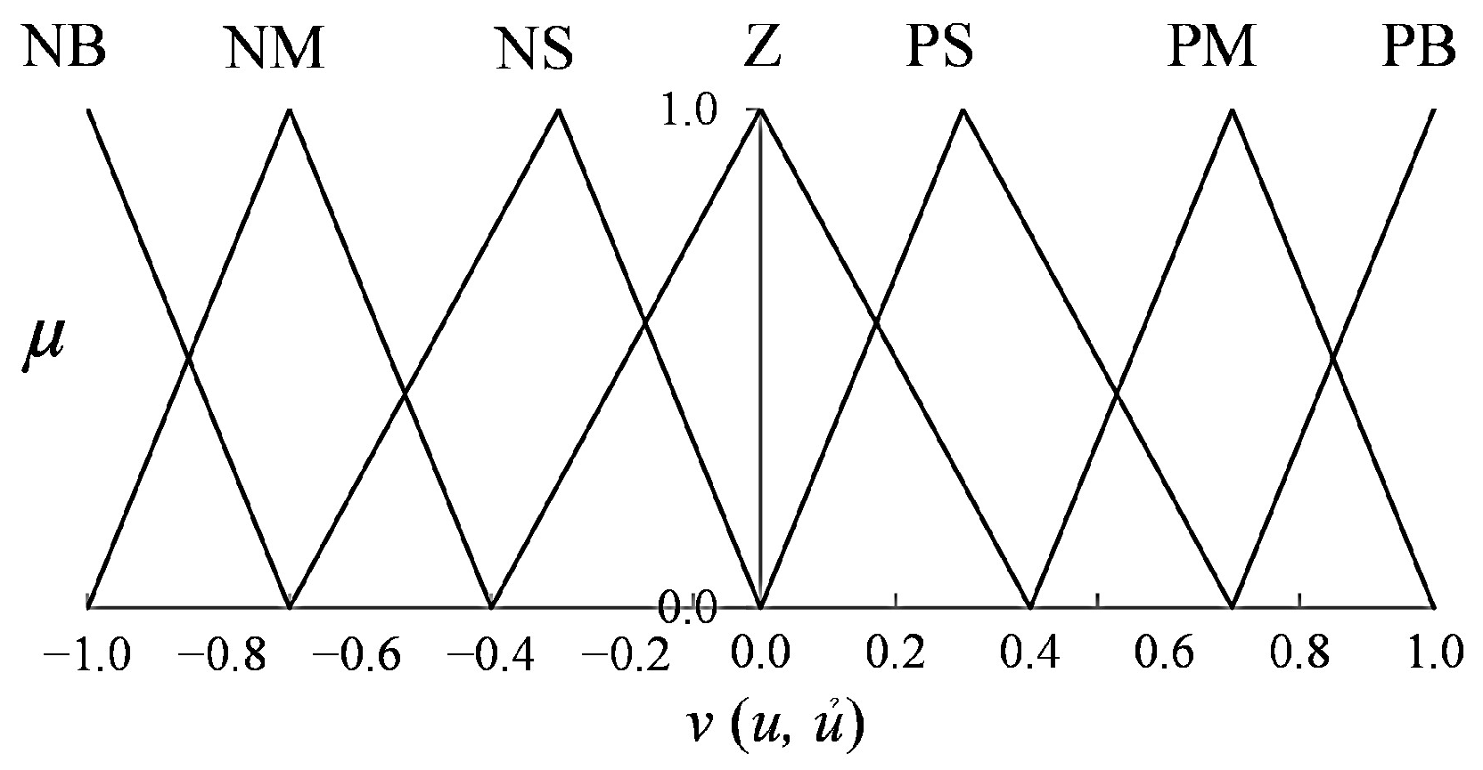 Fractalfract 09 00424 g005