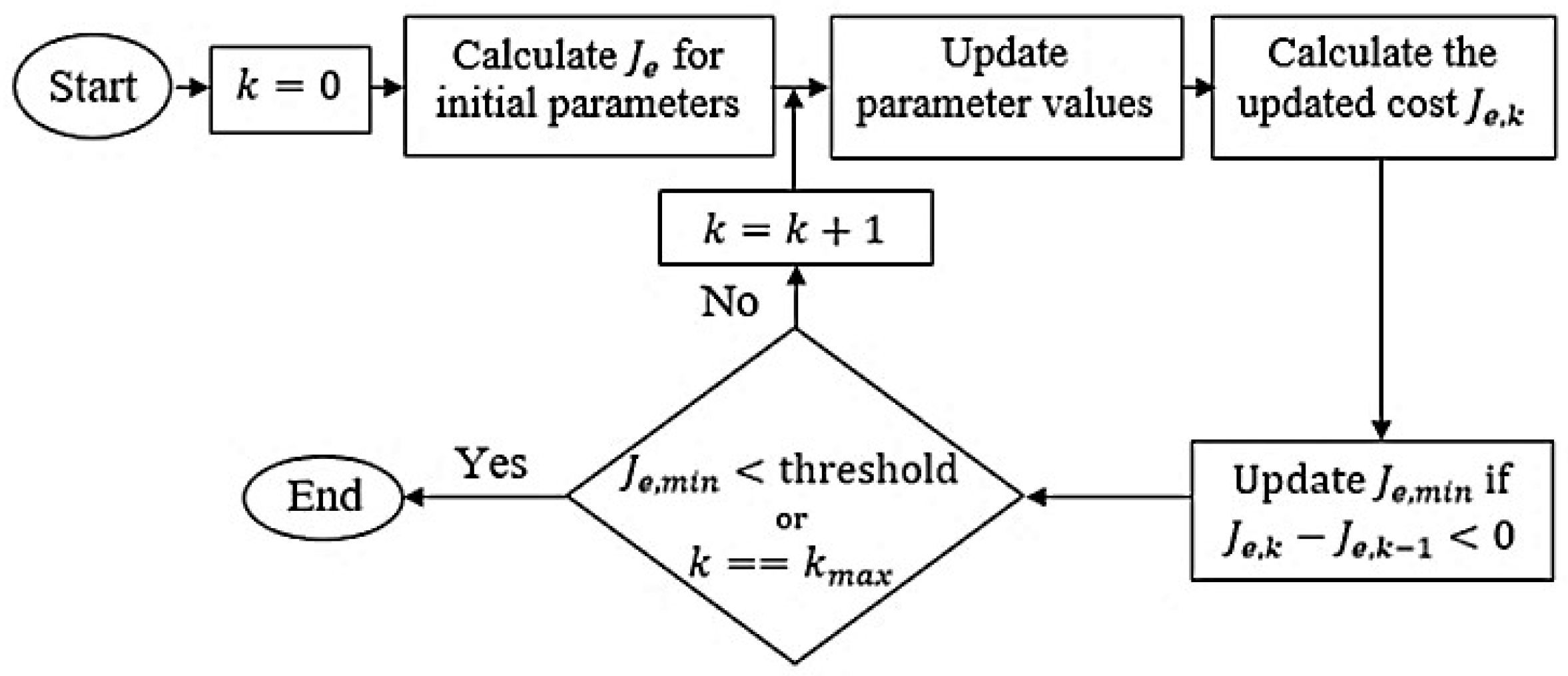 Fractalfract 09 00424 g007