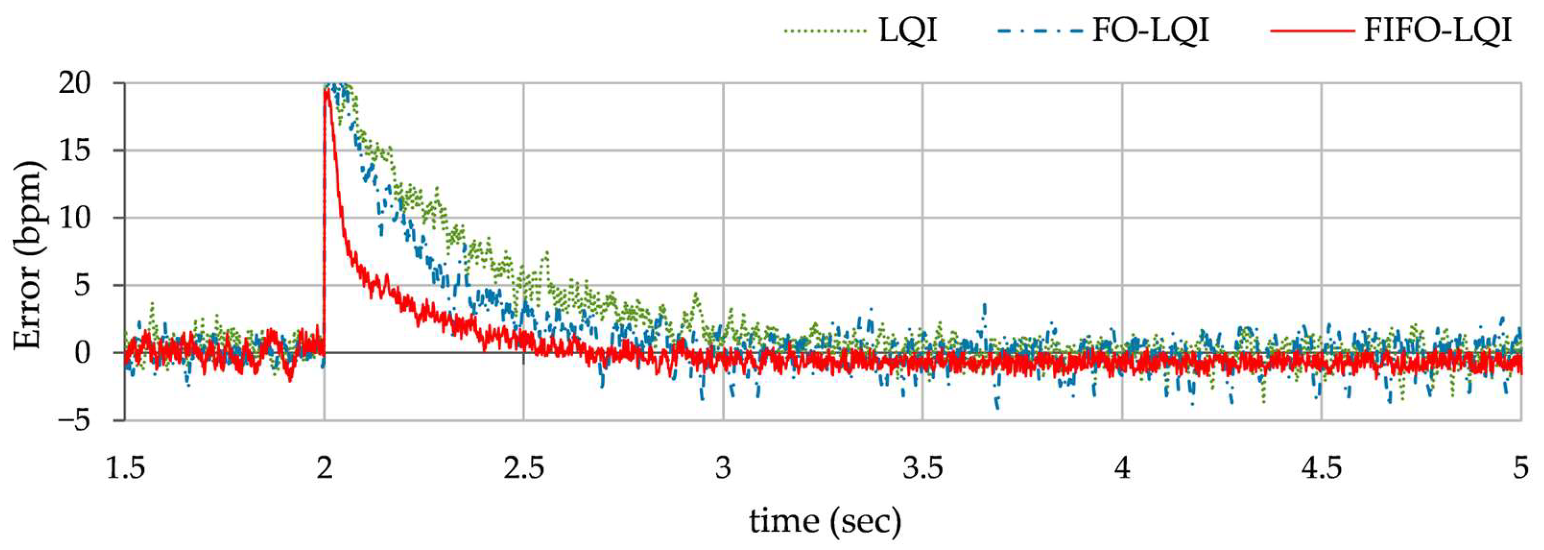 Fractalfract 09 00424 g011