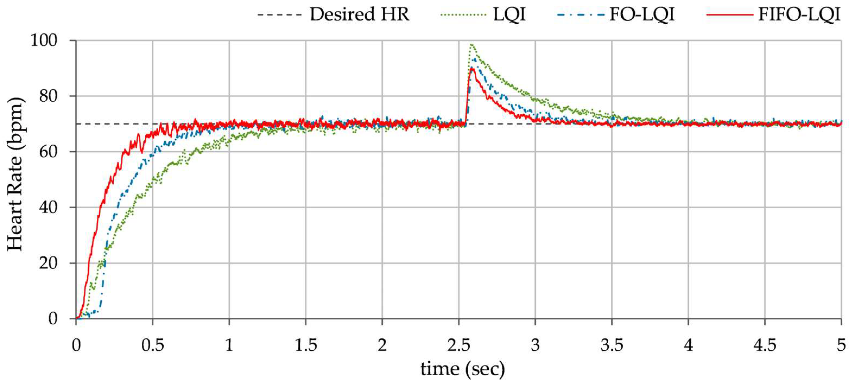 Fractalfract 09 00424 g012