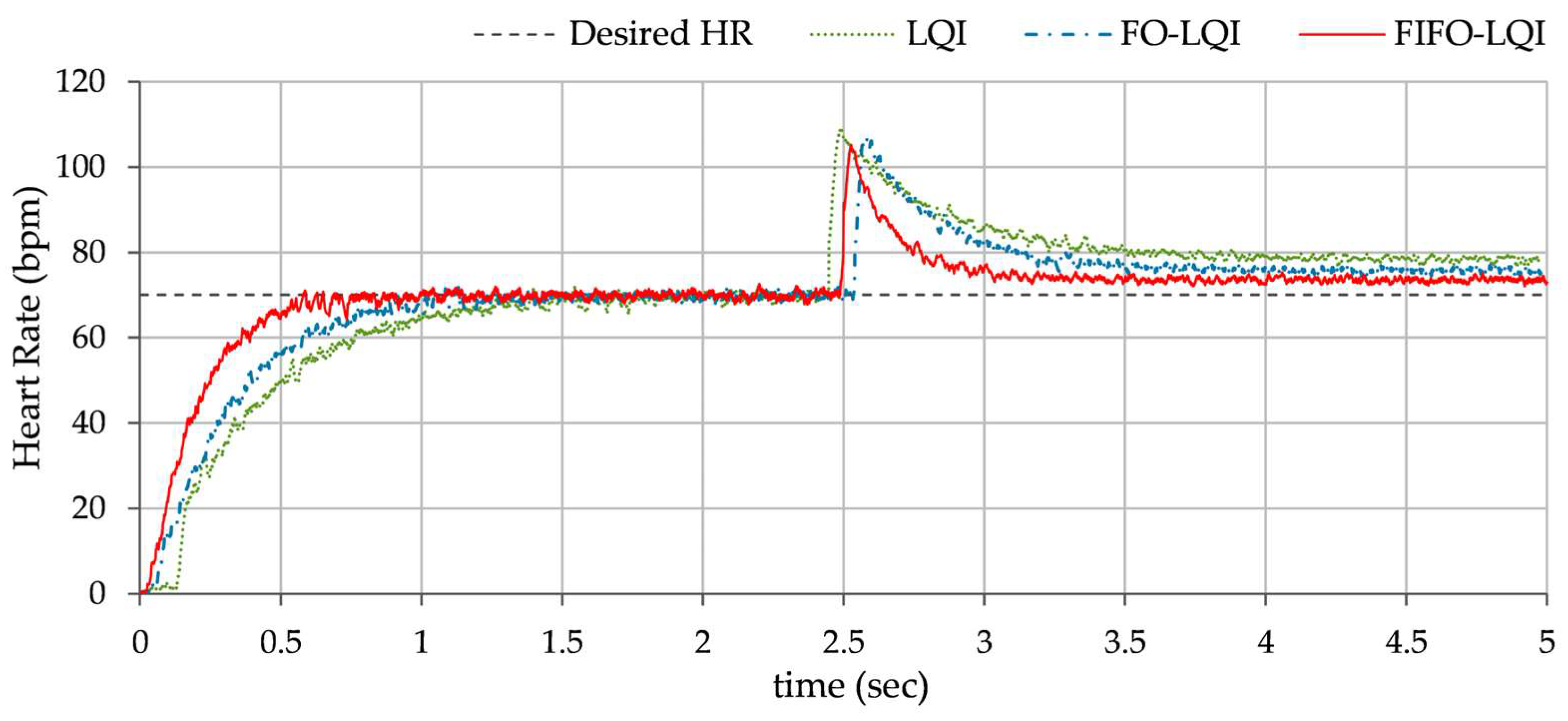 Fractalfract 09 00424 g013