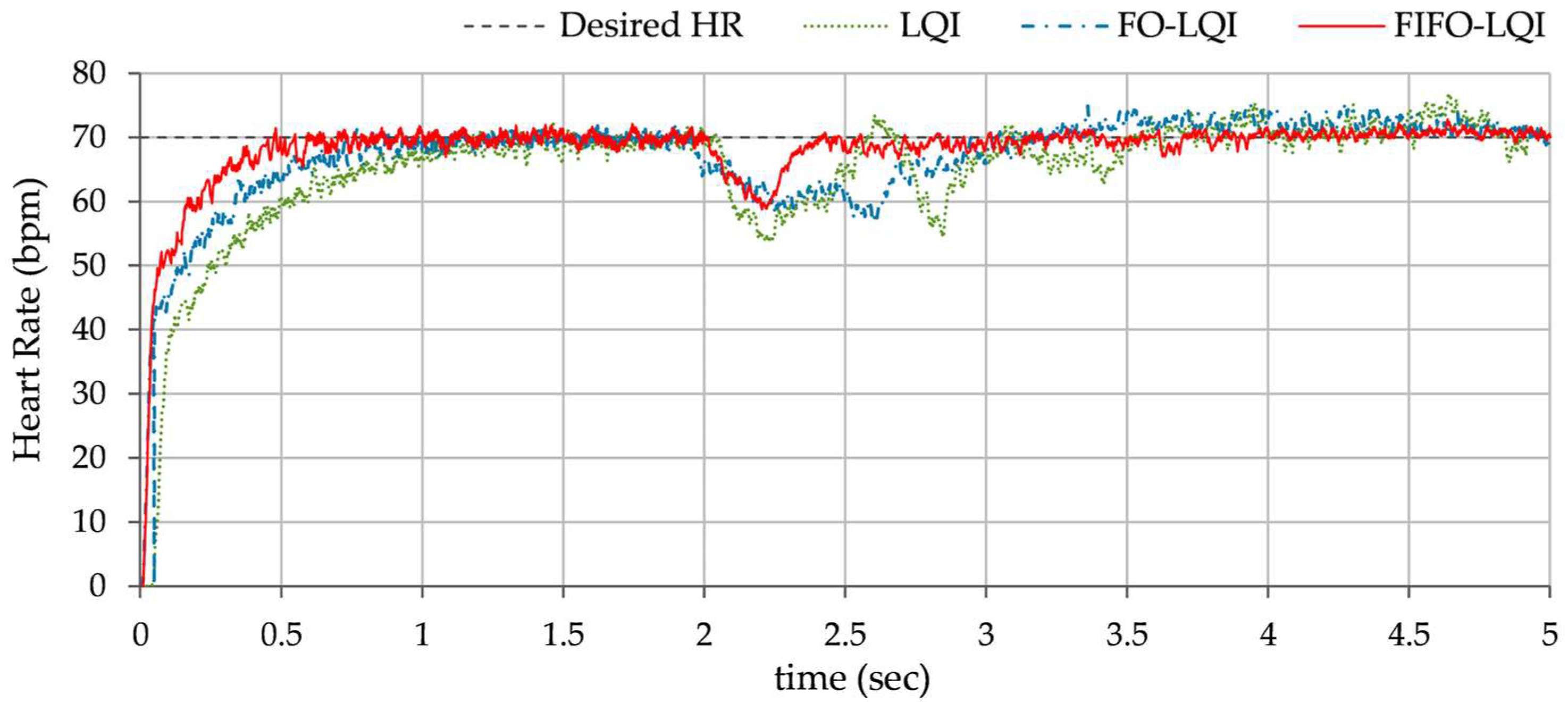 Fractalfract 09 00424 g014