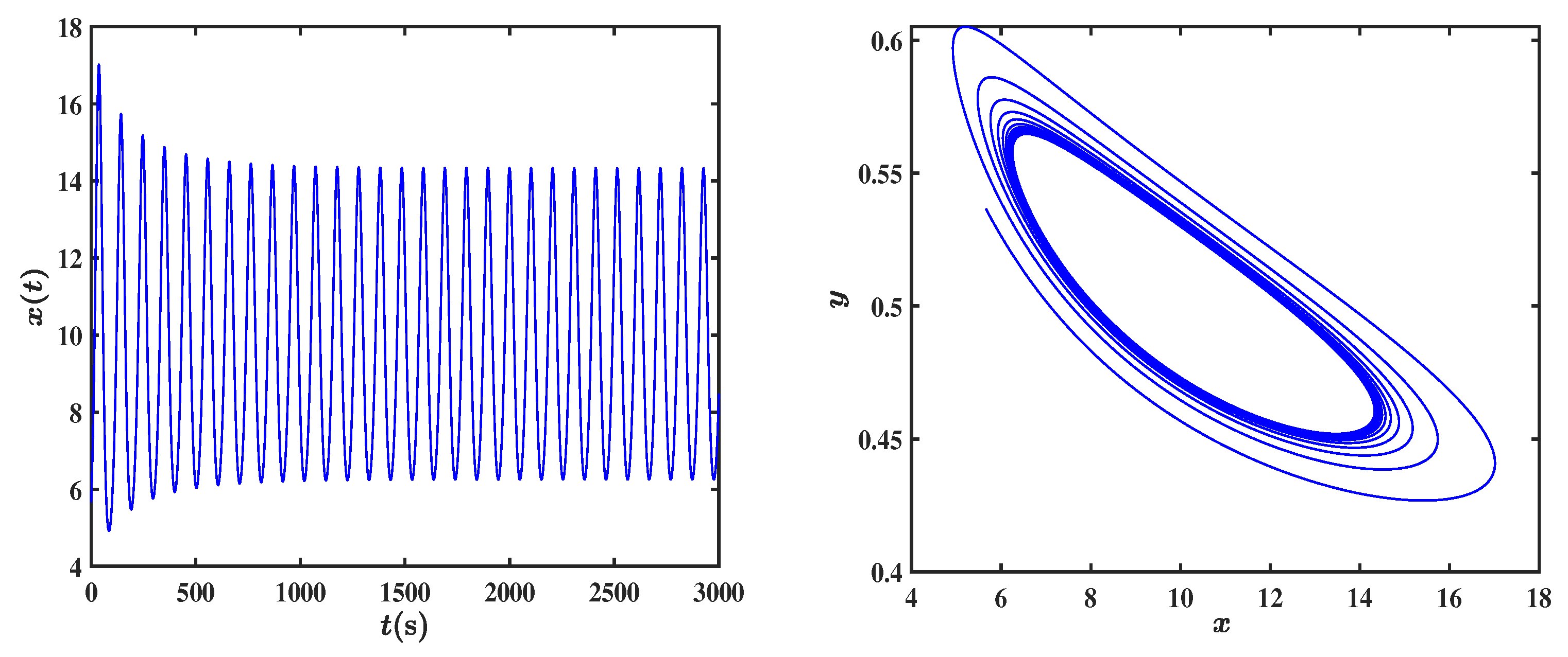 Fractalfract 09 00425 g001
