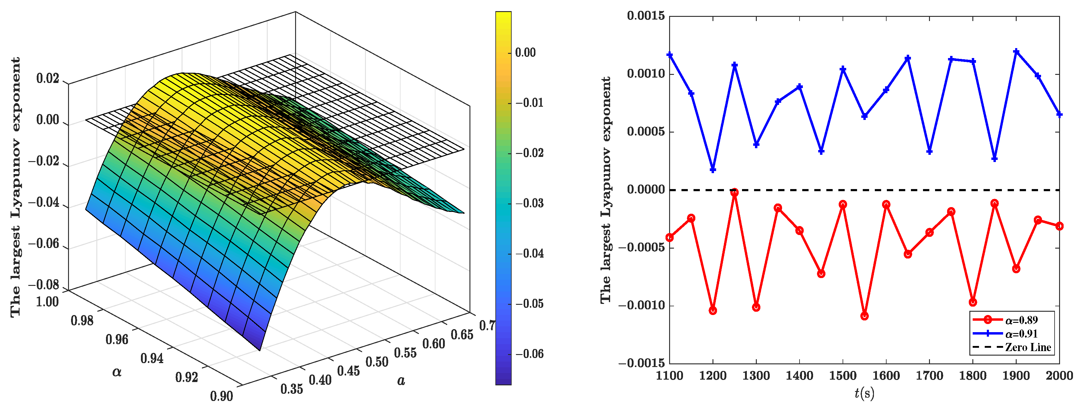 Fractalfract 09 00425 g004