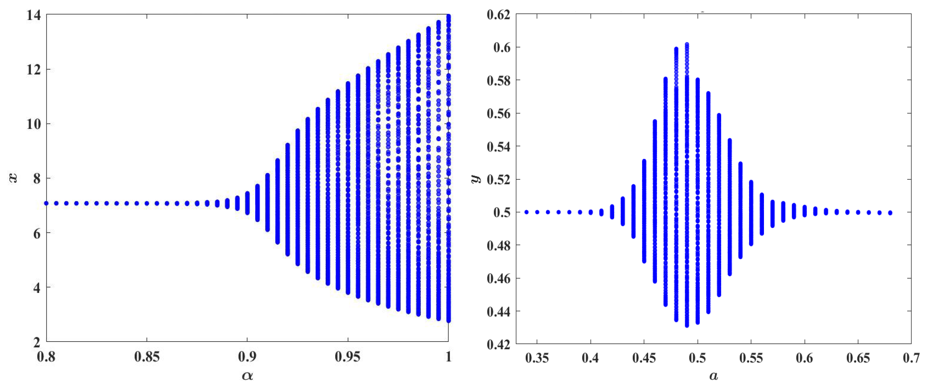 Fractalfract 09 00425 g005