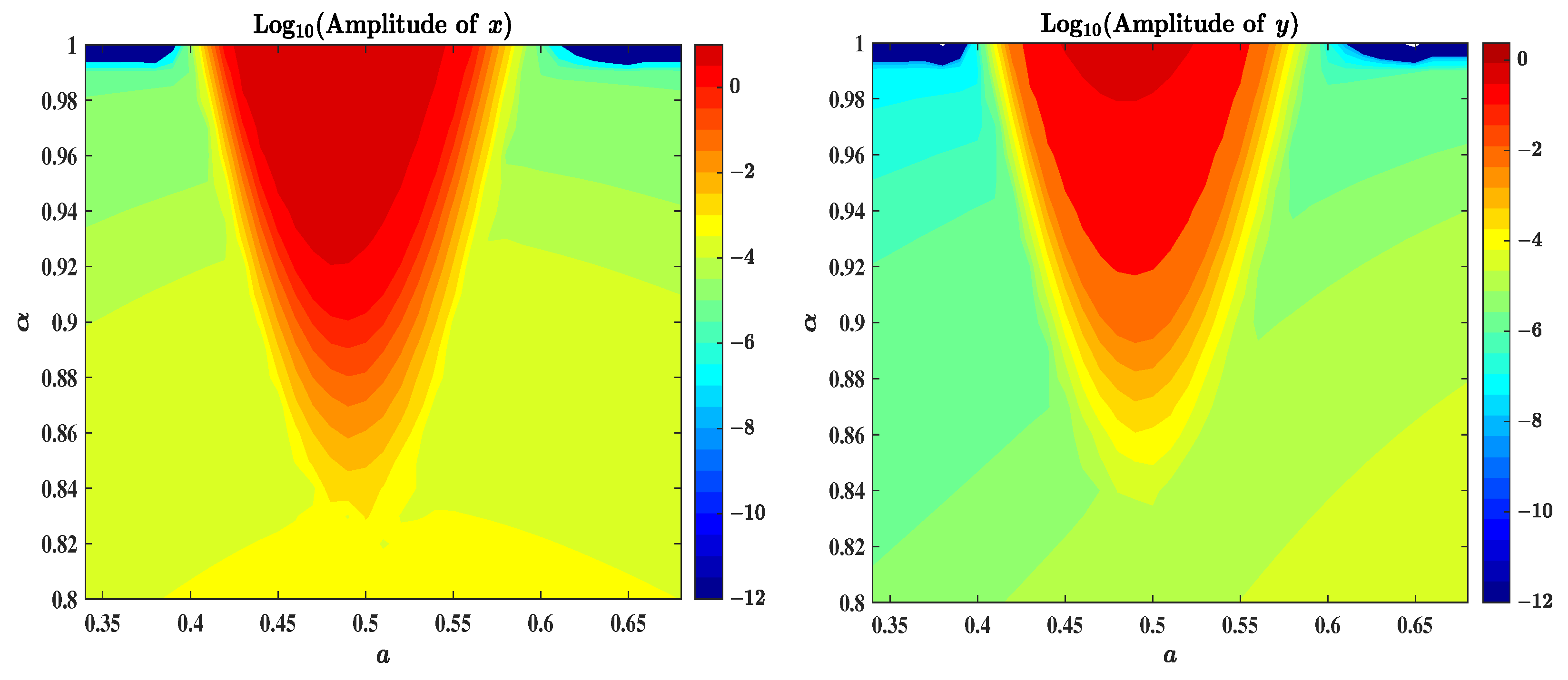 Fractalfract 09 00425 g007