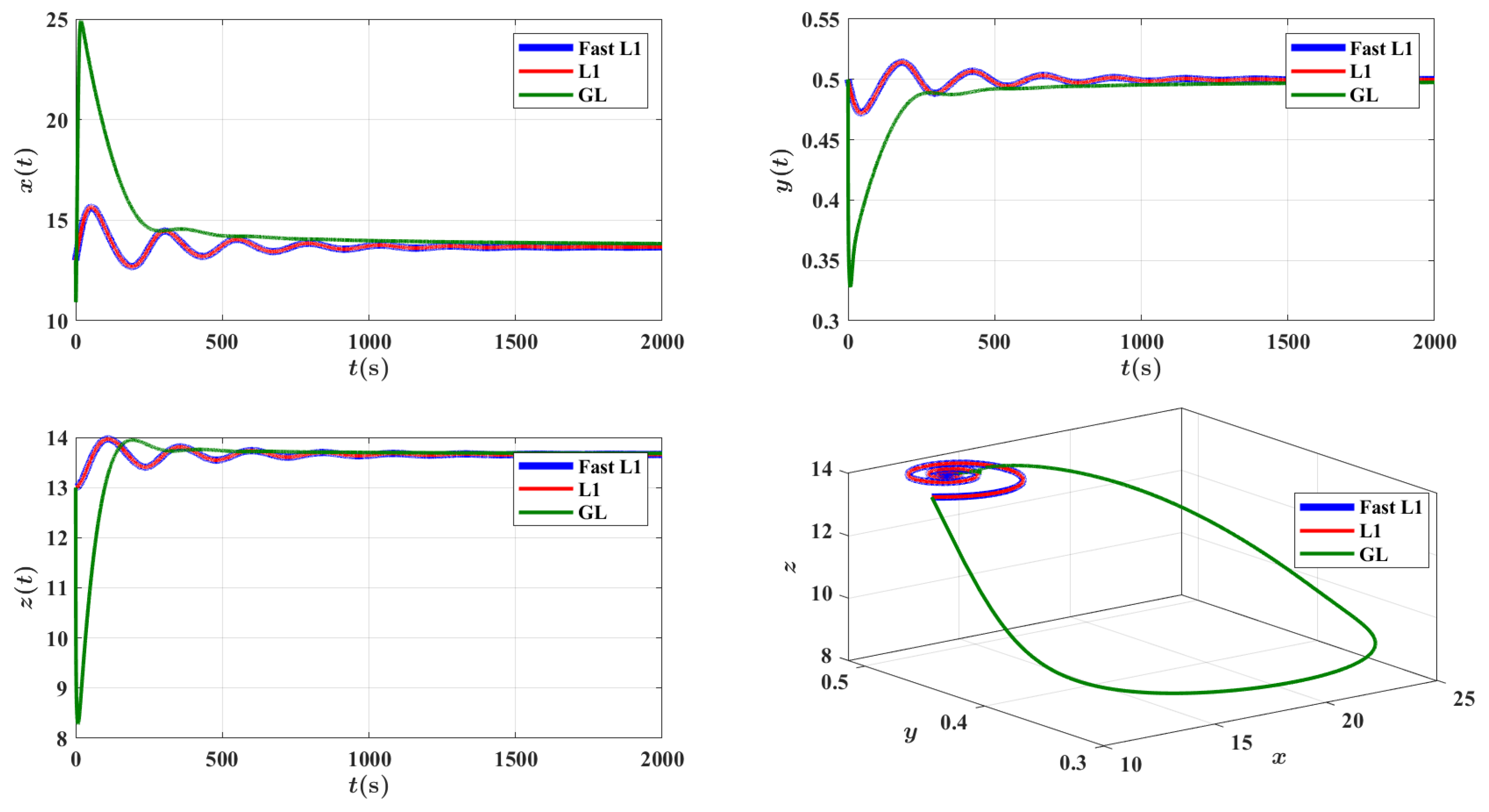 Fractalfract 09 00425 g011