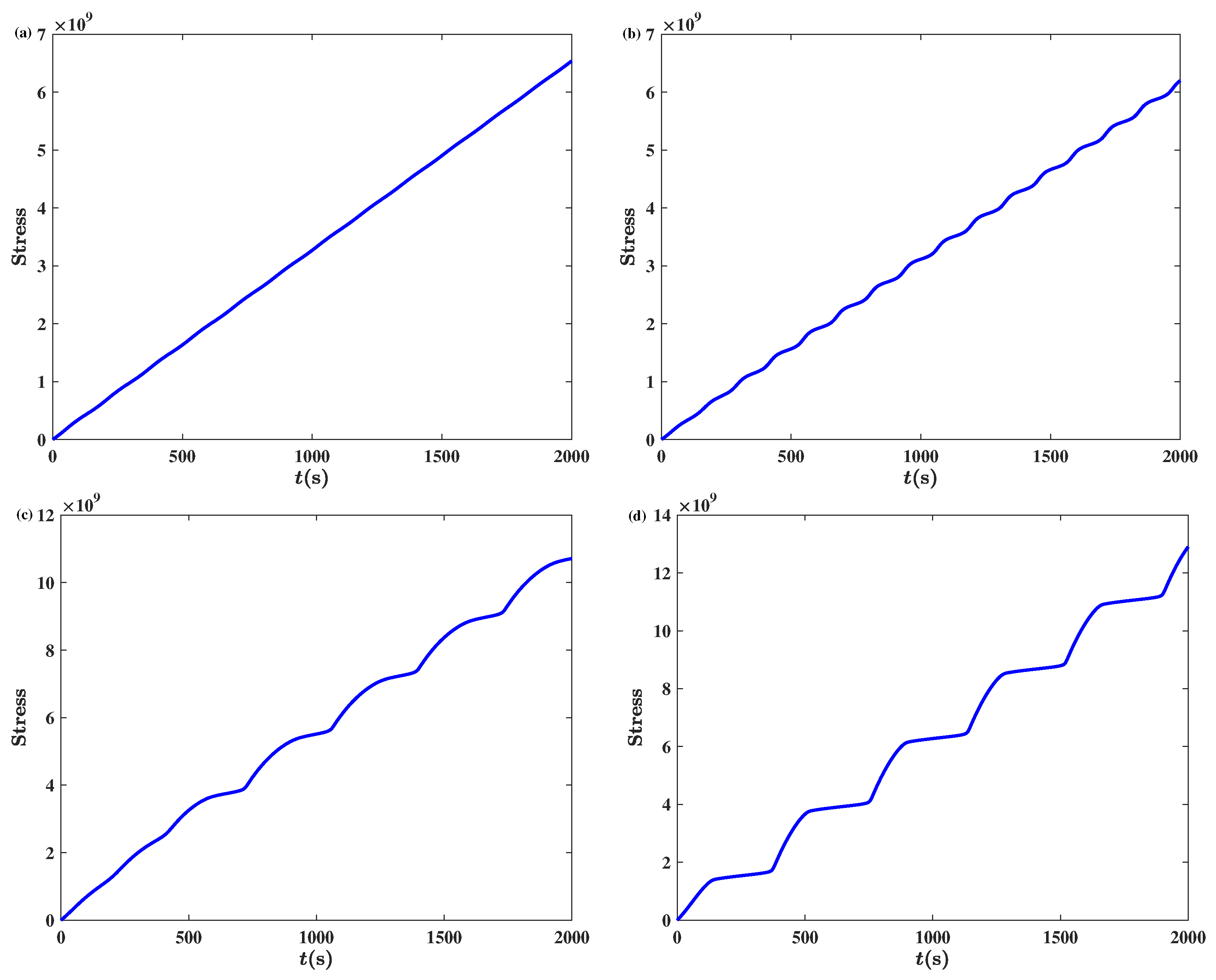 Fractalfract 09 00425 g014