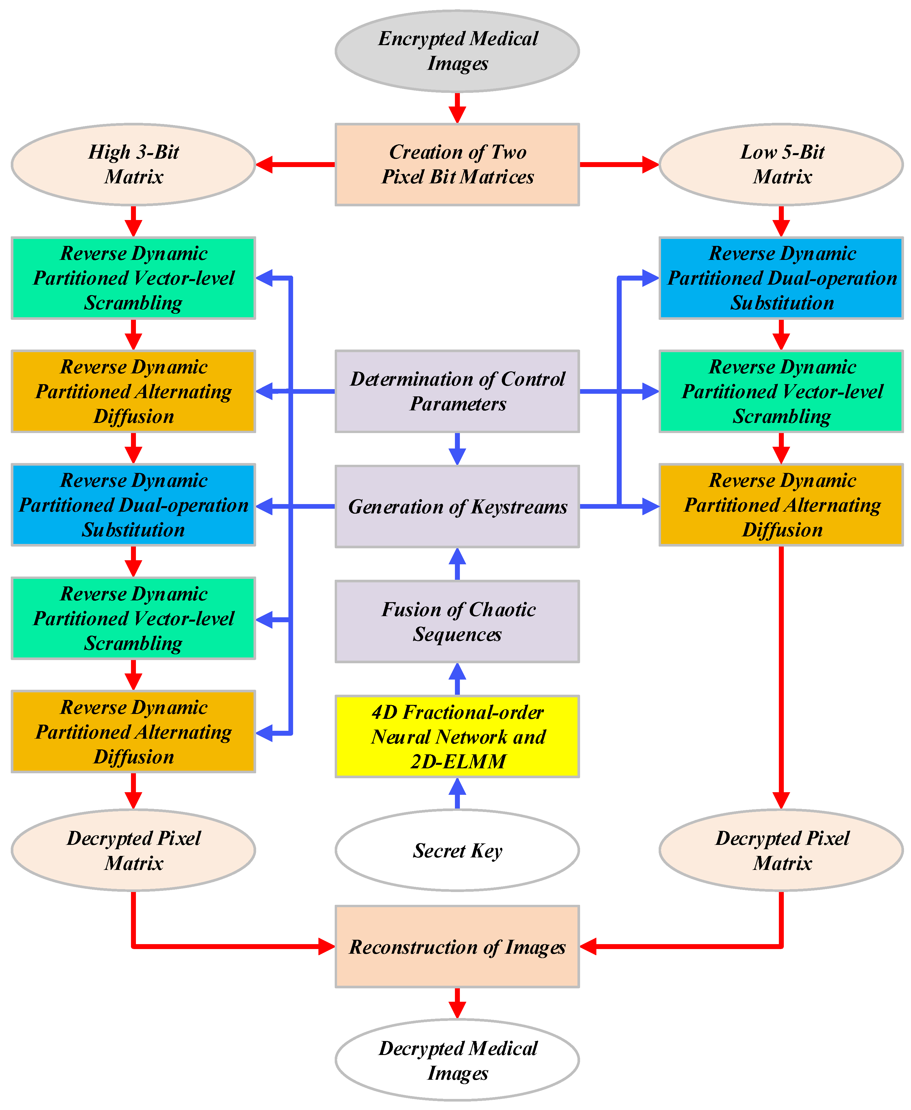 Fractalfract 09 00426 g005
