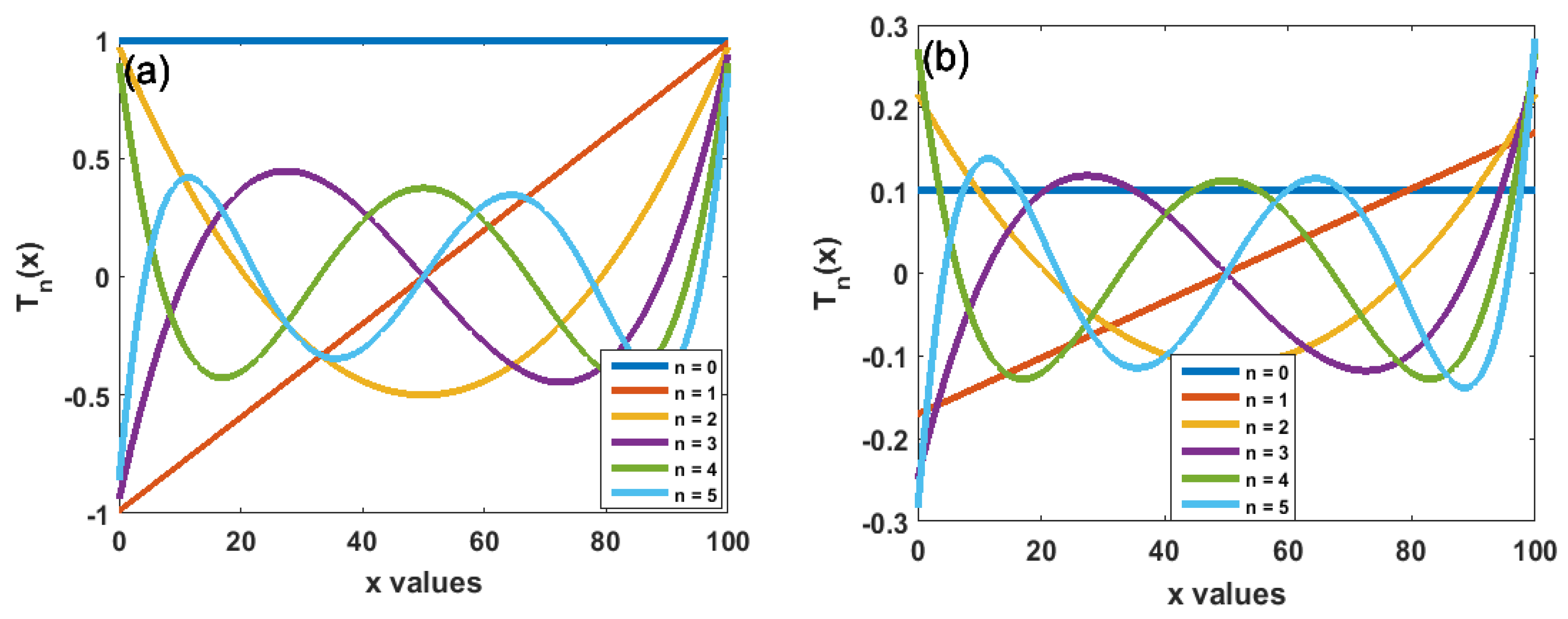 Fractalfract 09 00427 g001