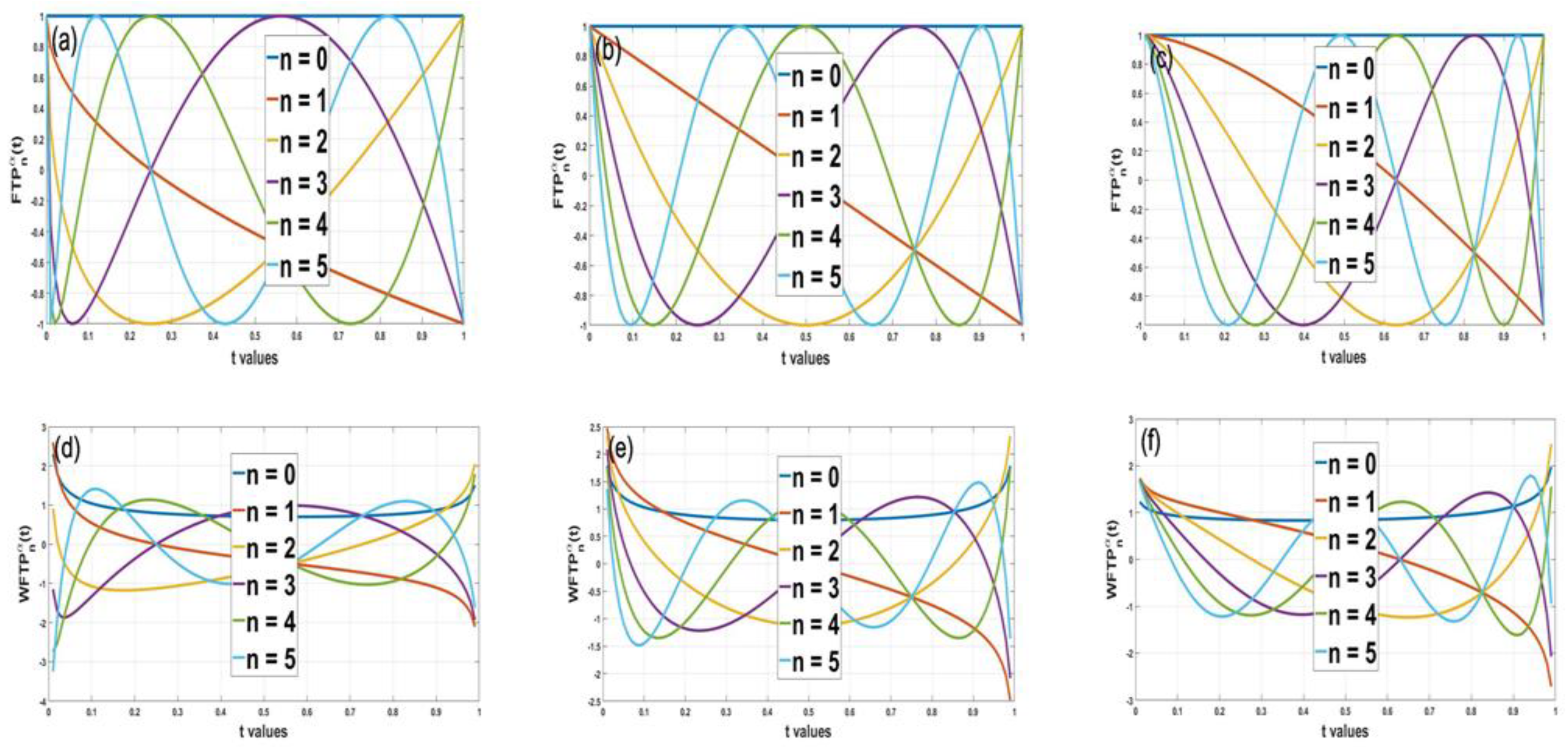 Fractalfract 09 00427 g002
