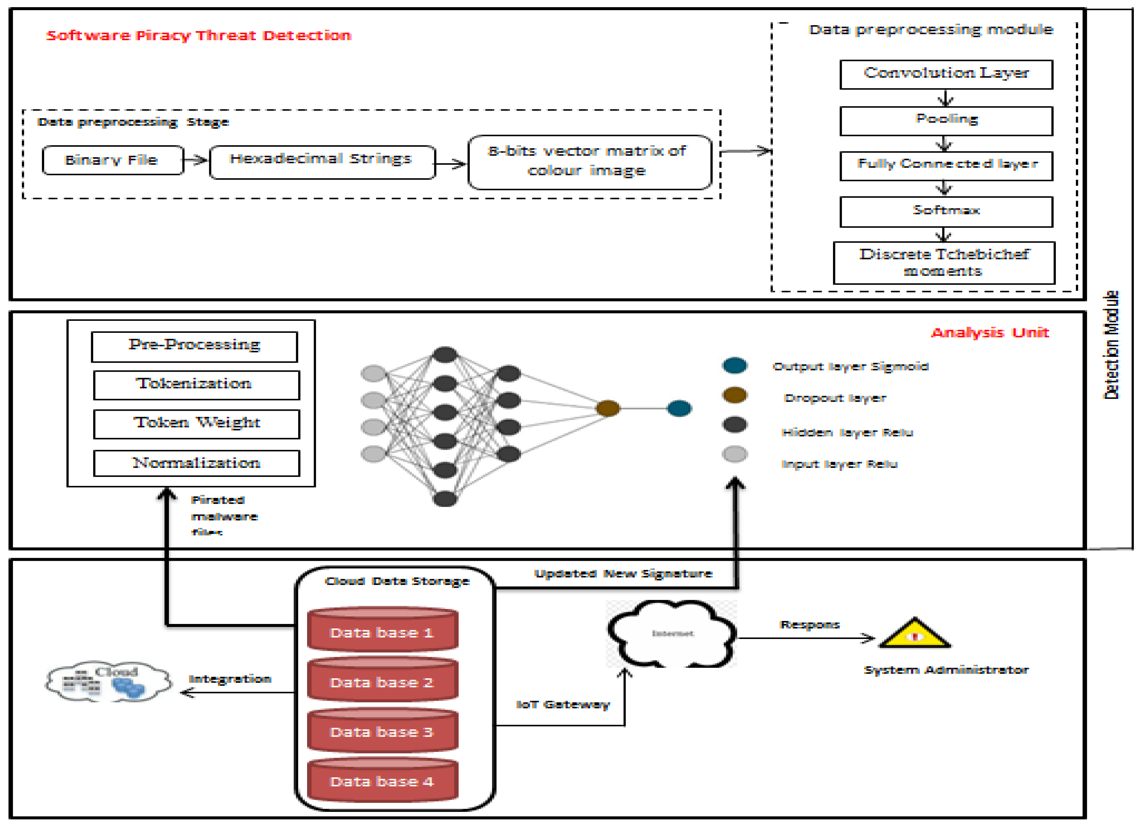 Fractalfract 09 00427 g003