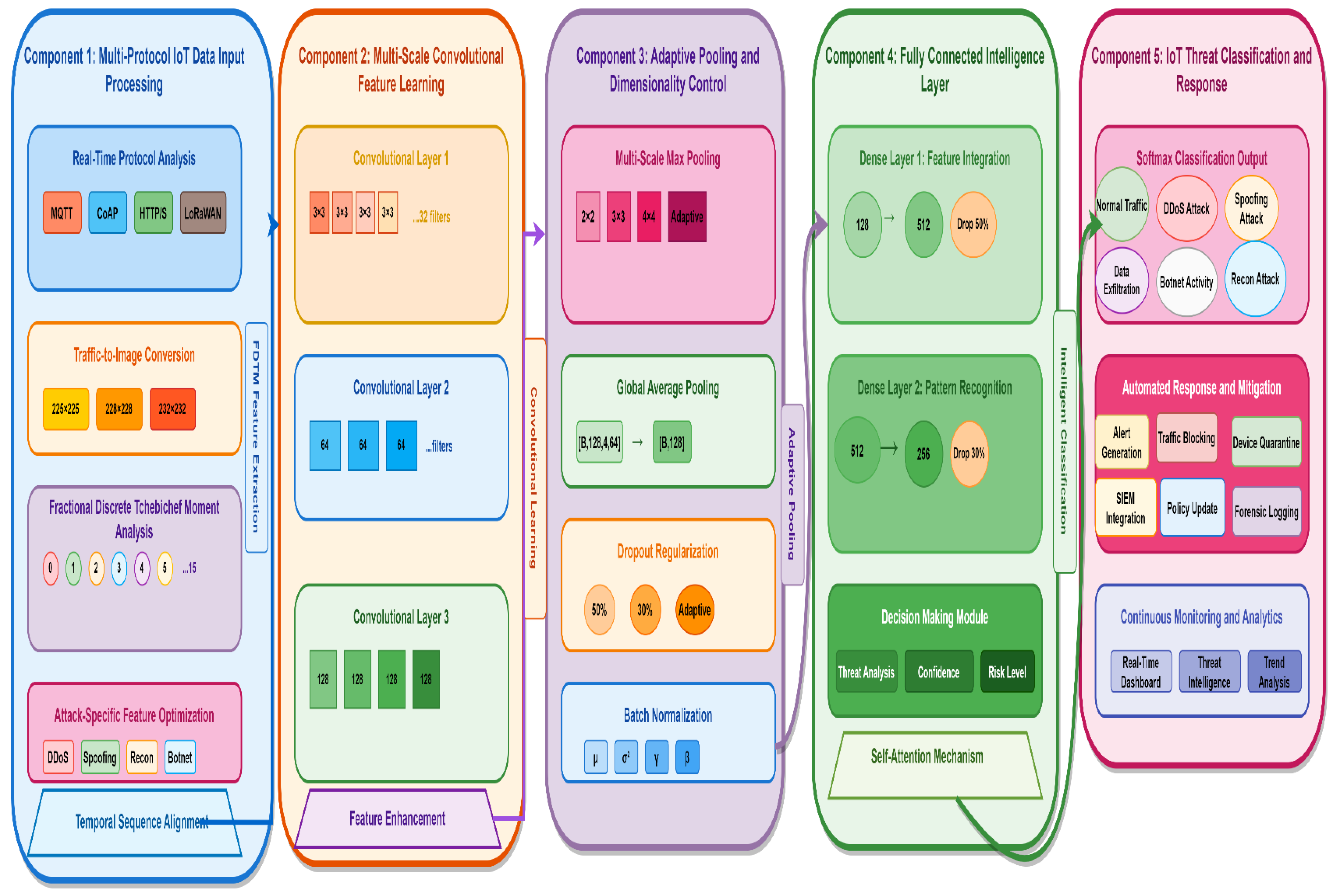 Fractalfract 09 00427 g004
