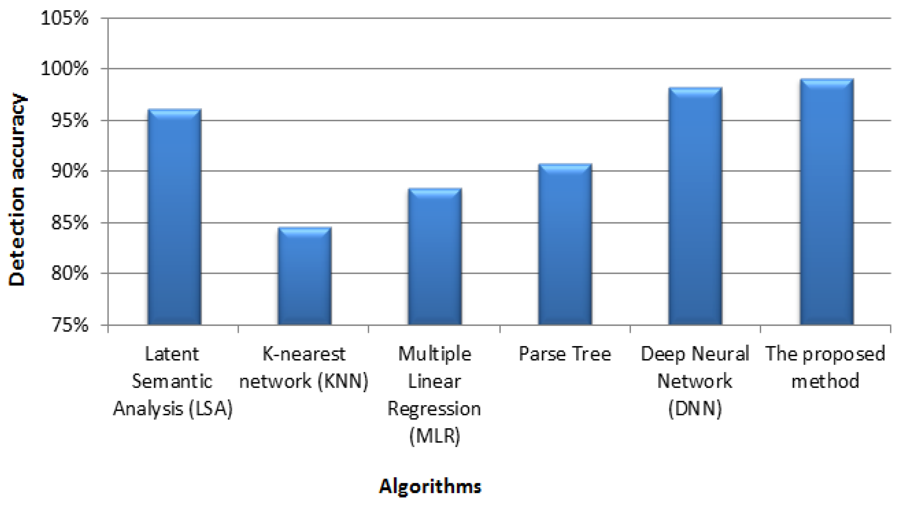 Fractalfract 09 00427 g005