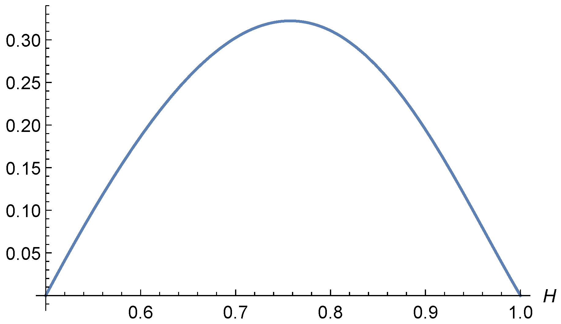 Fractalfract 09 00428 g001