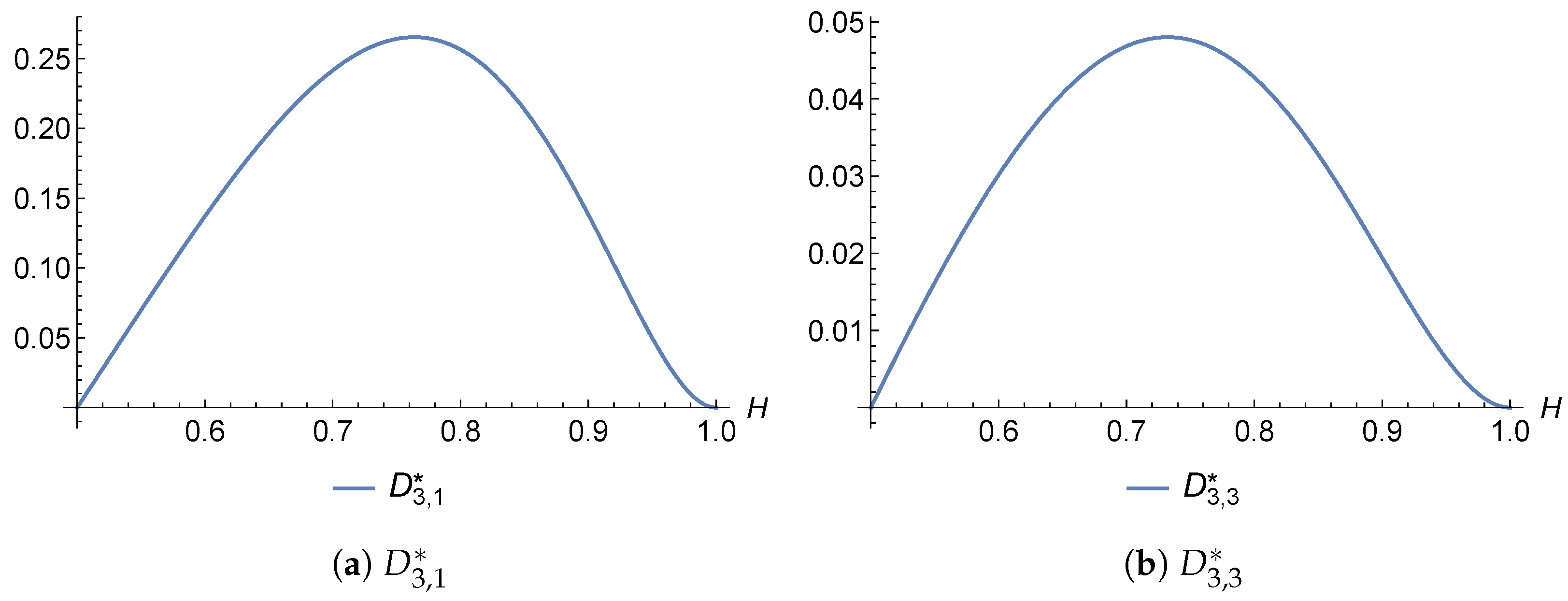 Fractalfract 09 00428 g005
