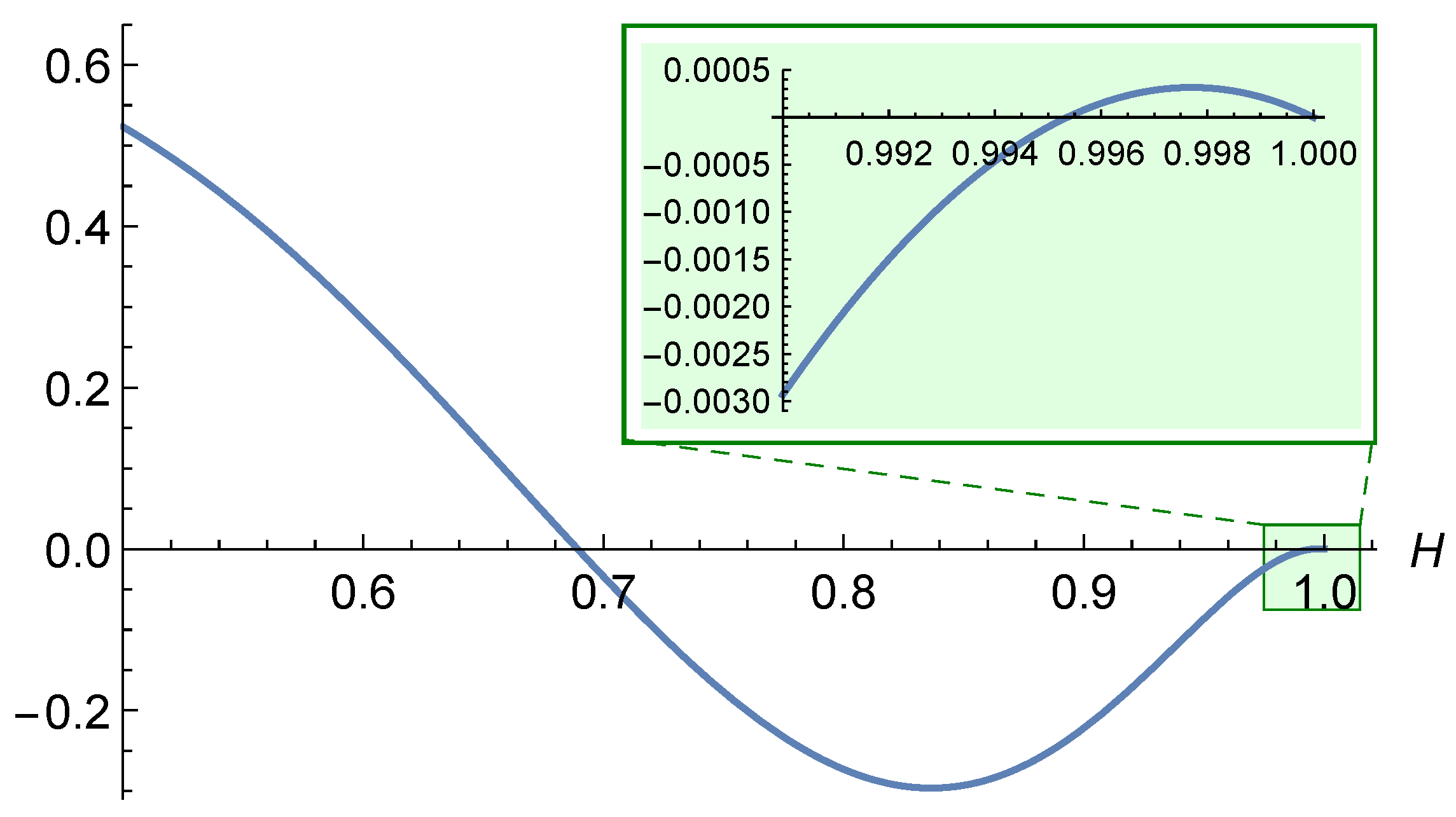 Fractalfract 09 00428 g007